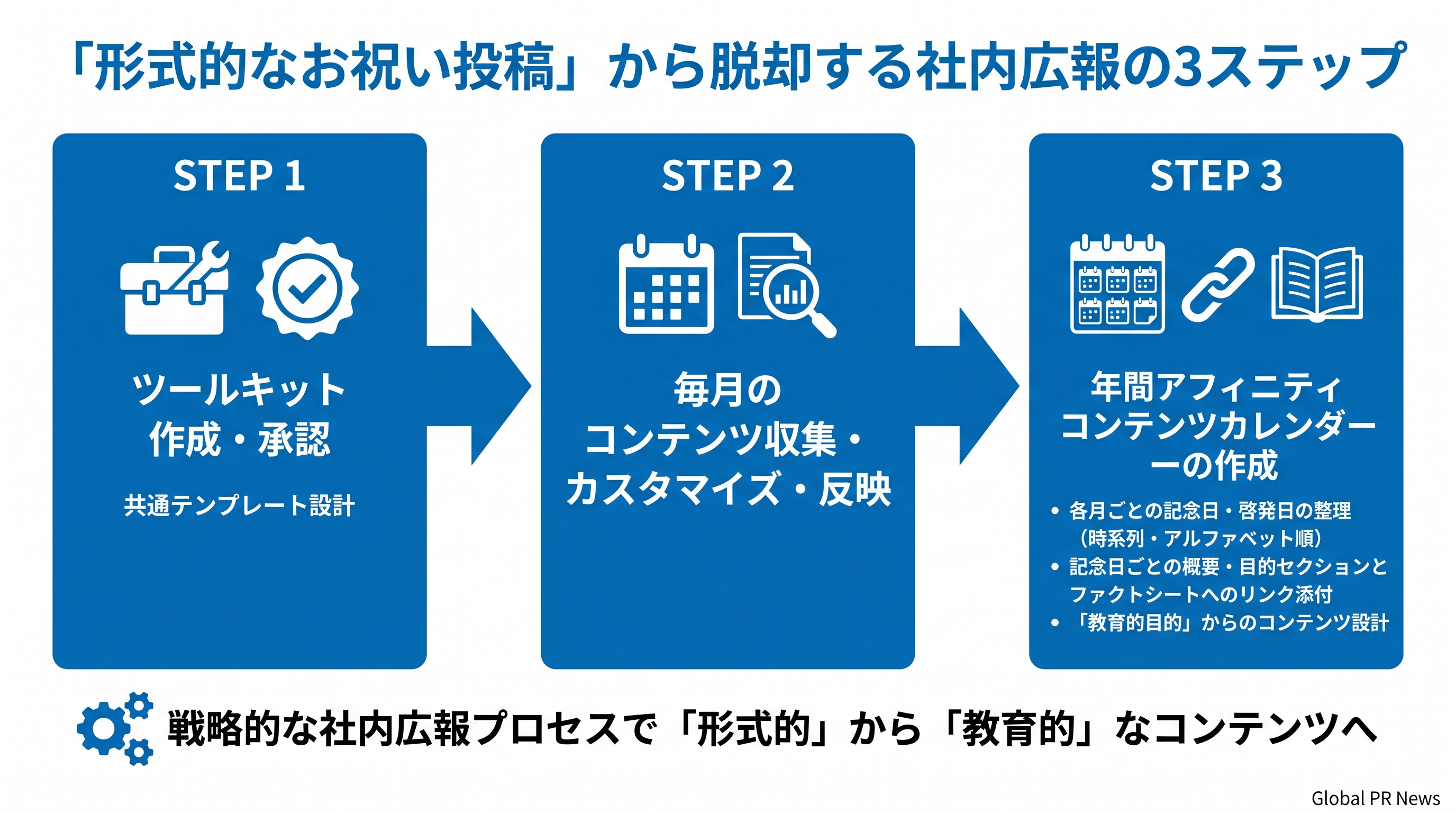 DEI逆風下でも誠実に発信するSNHUの社内アフィニティ月間コミュニケーション インフォグラフィック