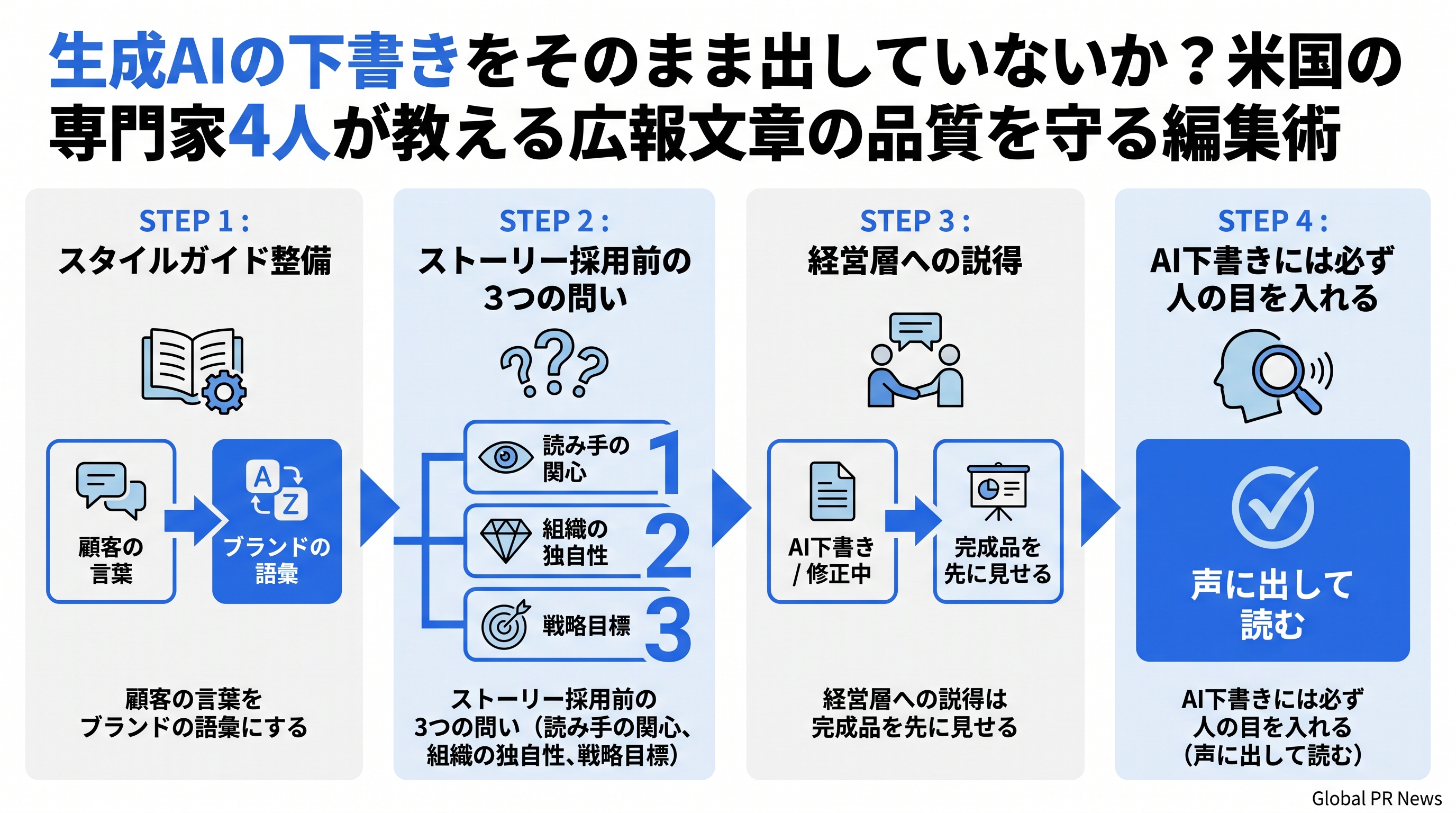 生成AIの下書きをそのまま公開していないか？米国の広報専門家4人が語る文章品質の守り方 インフォグラフィック