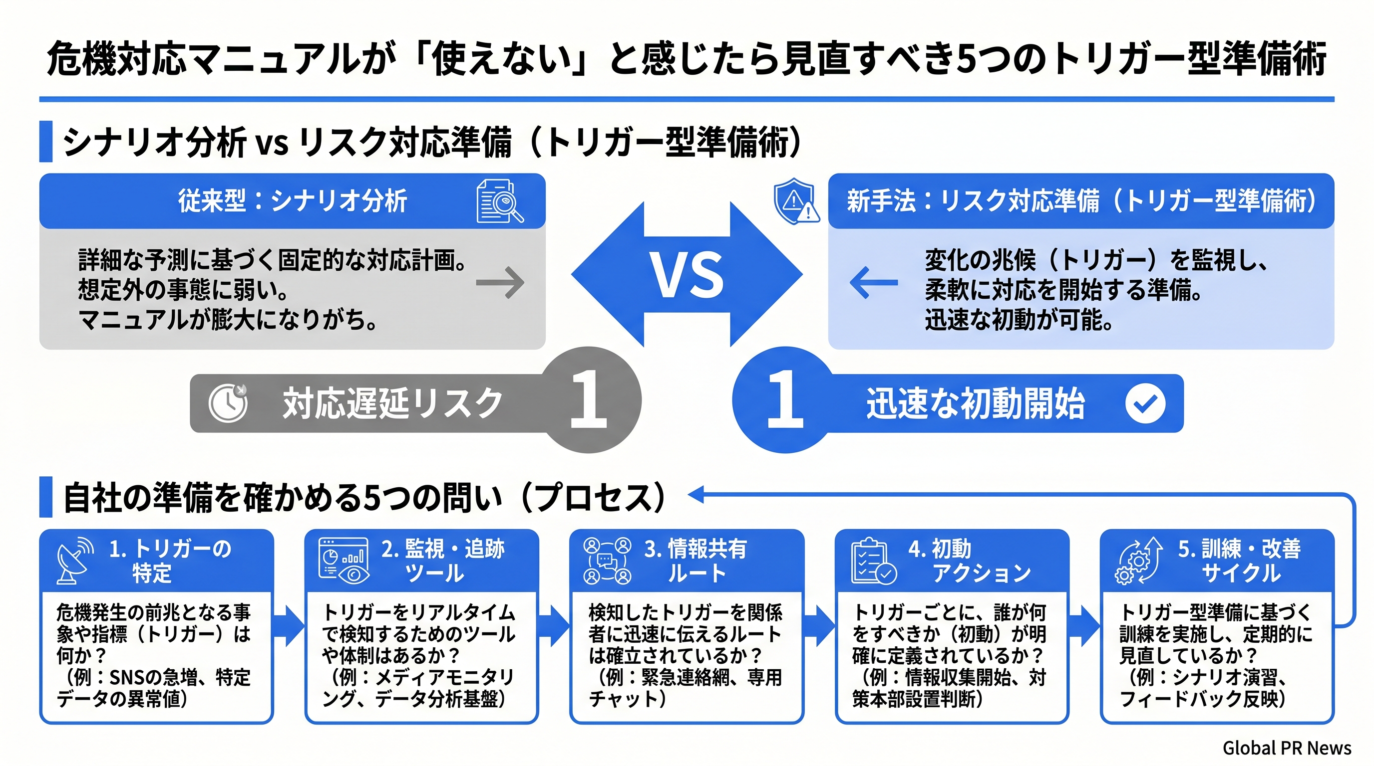 危機対応マニュアルが「使えない」と感じたら見直すべき5つのトリガー型準備術 インフォグラフィック