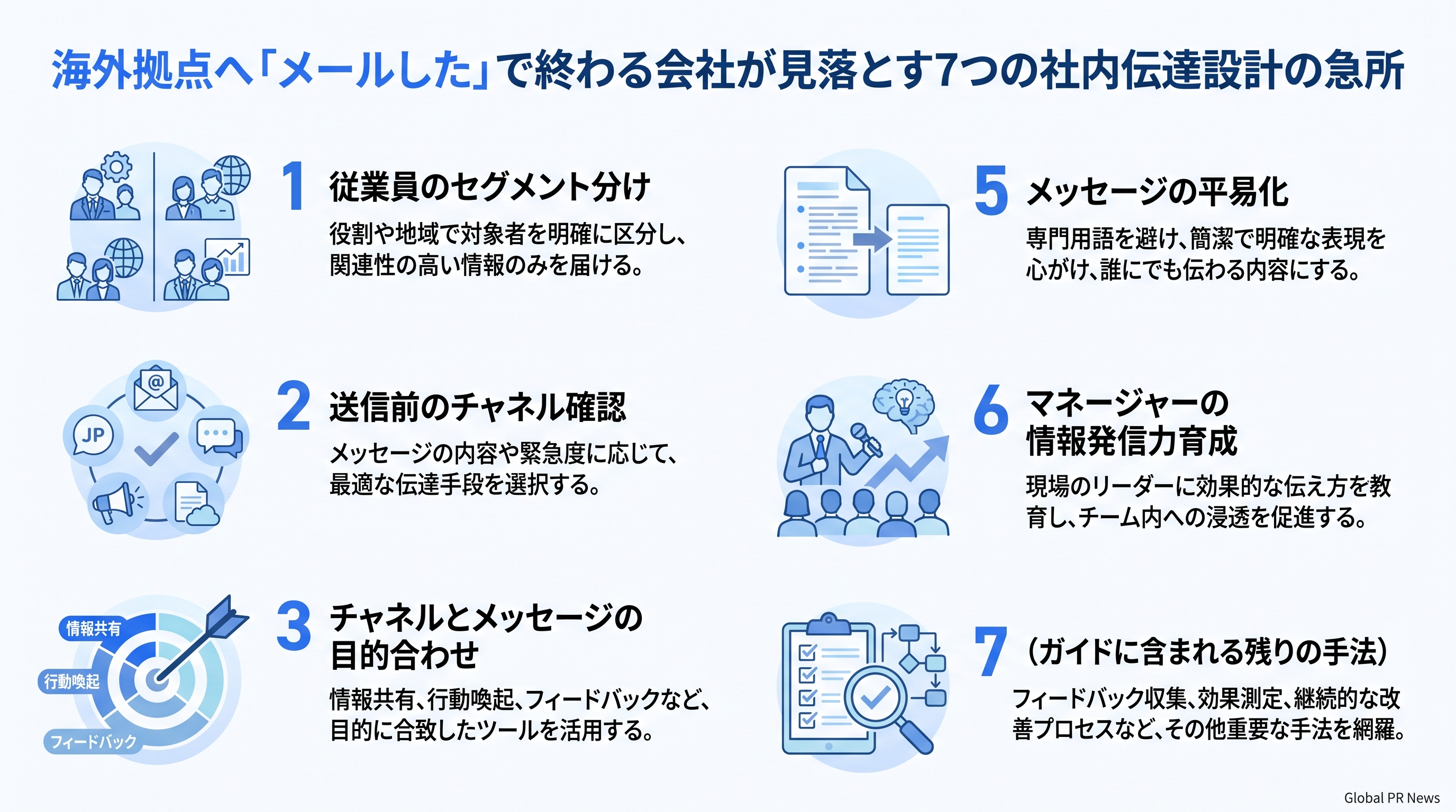 海外拠点への社内伝達が機能しない会社が見落とす6つの設計の急所 インフォグラフィック