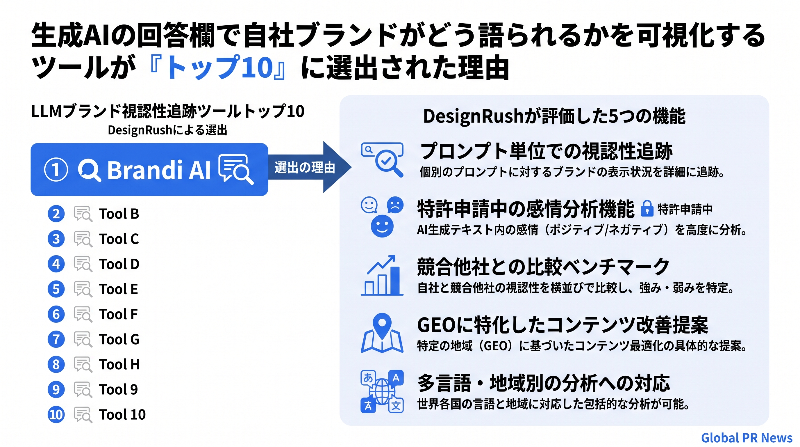 生成AIの回答欄で自社ブランドがどう語られるかを可視化するツールが「トップ10」に選出された理由 インフォグラフィック
