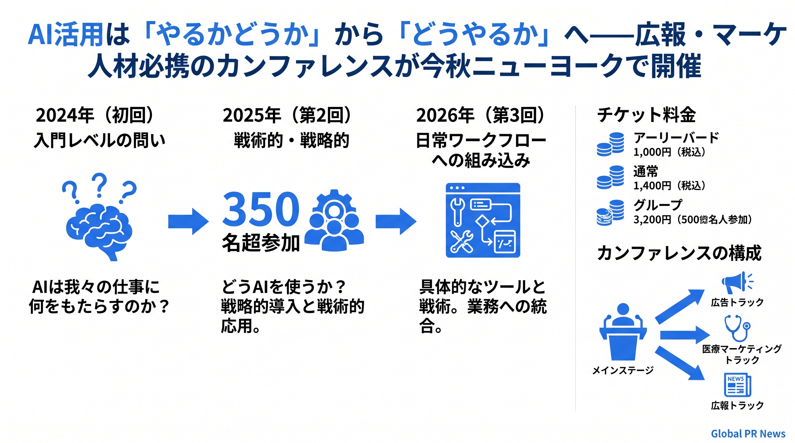 AI活用の問いが「使うべきか」から「どう使うか」に変わった今、実務者が集うカンファレンスが今秋ニューヨークで開催される インフォグラフィック
