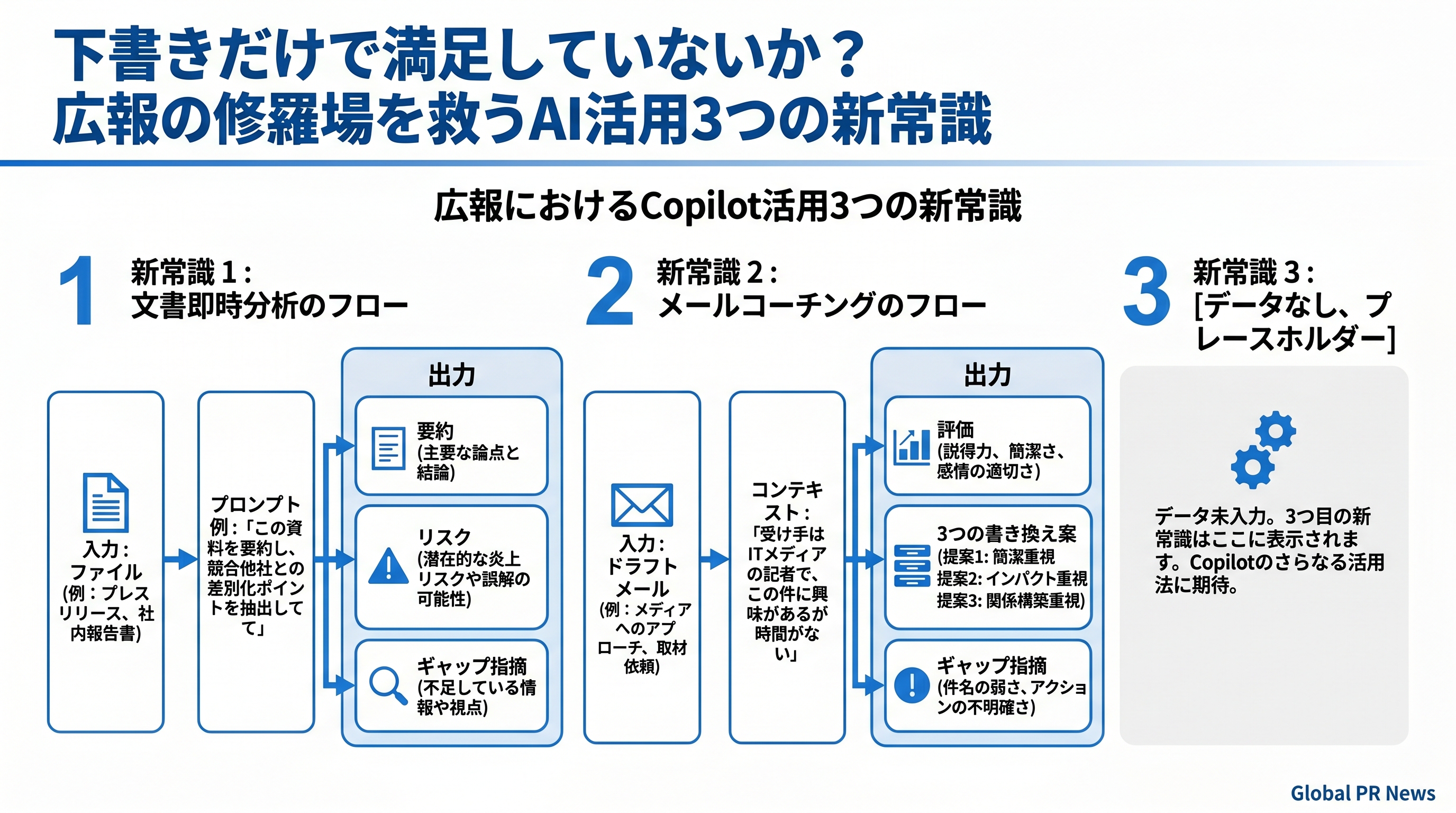 下書きだけで満足していないか？広報の修羅場を救うAI活用3つの新常識 インフォグラフィック