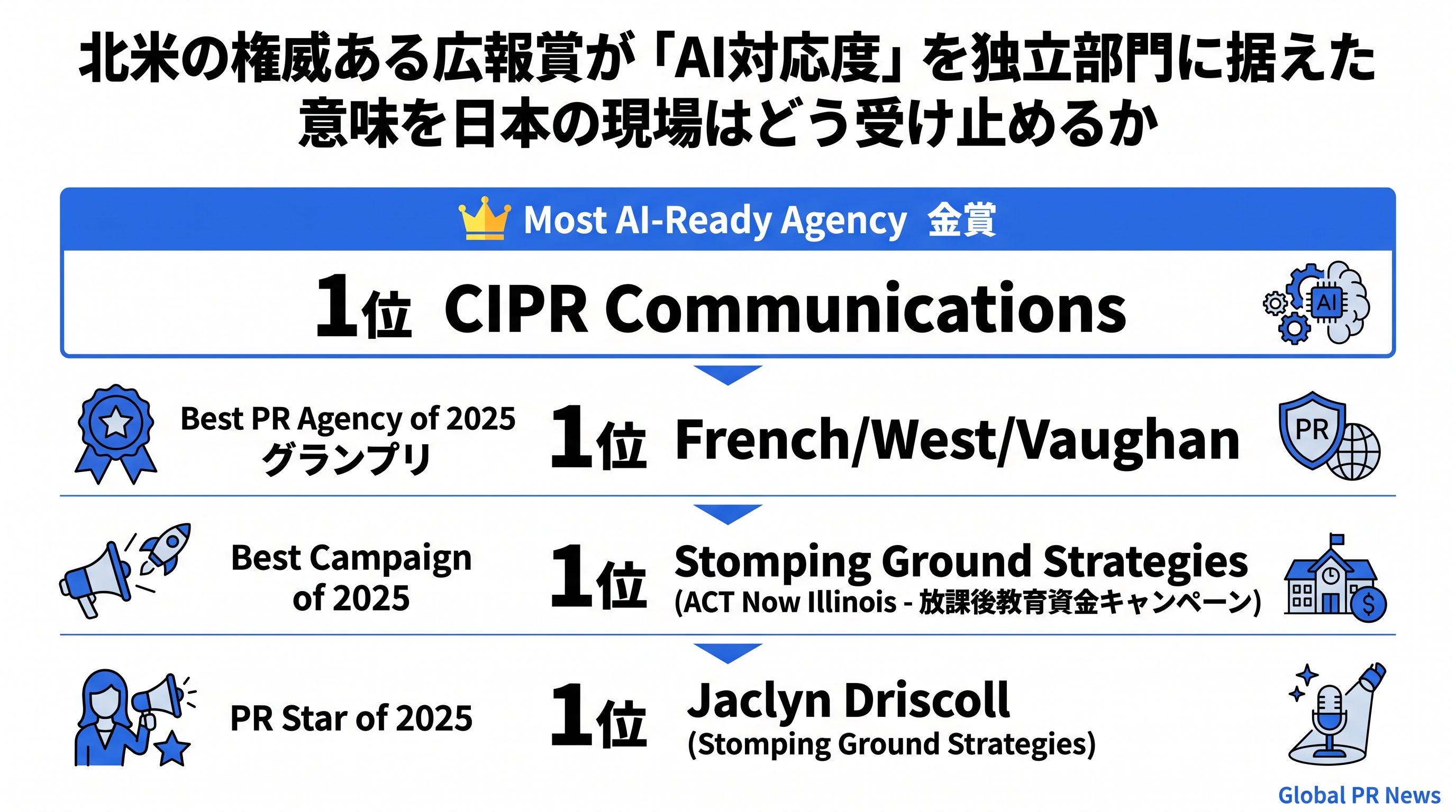 北米の主要PR賞が「AI対応度」を独立部門に新設、カナダの代理店が金賞を獲得した インフォグラフィック