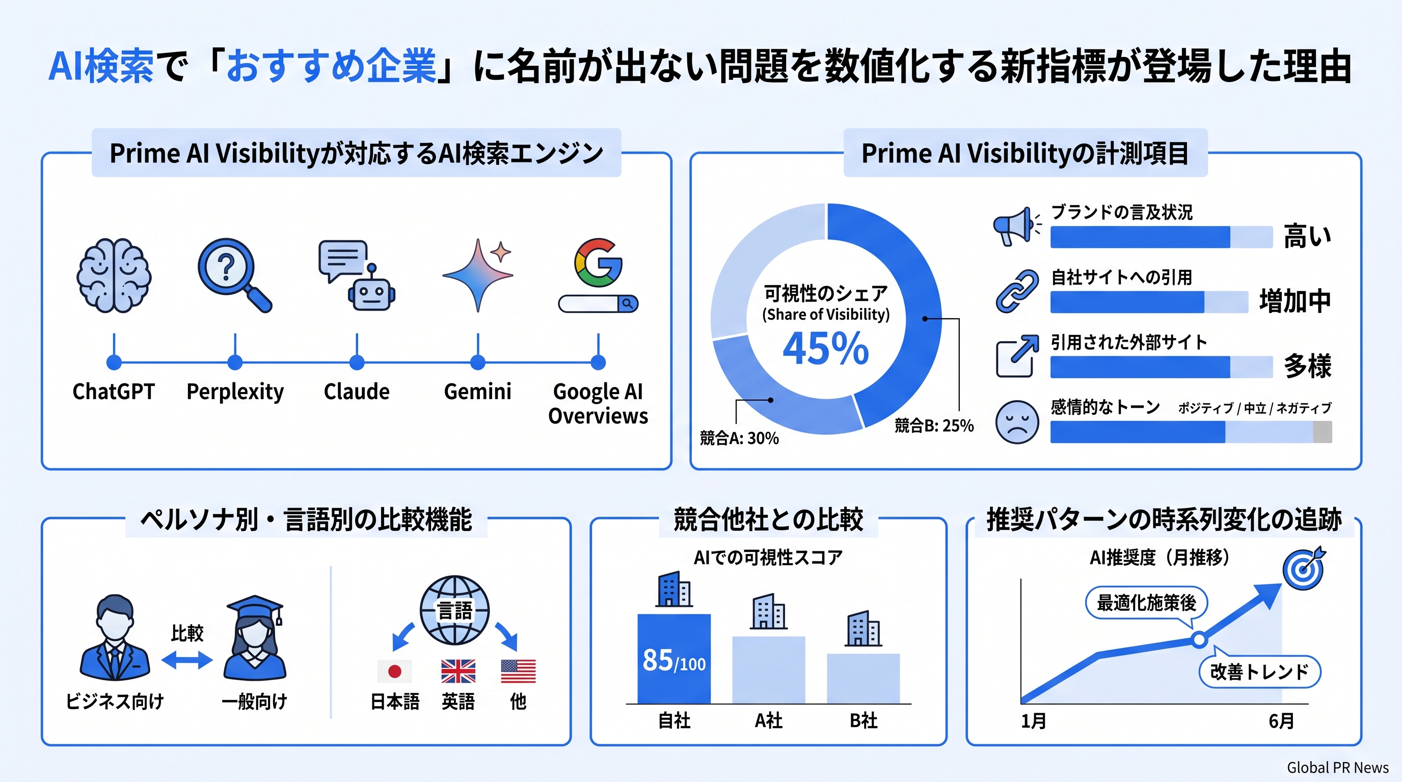 AI検索で「おすすめ企業」に名前が出ない問題を数値化する新指標が登場した理由 インフォグラフィック