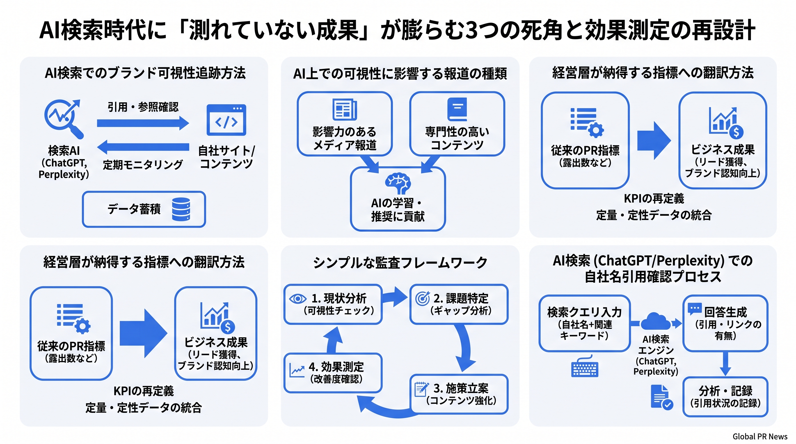 AI検索時代のPR効果測定を問い直す無料ウェビナーが2026年7月16日に開催される インフォグラフィック