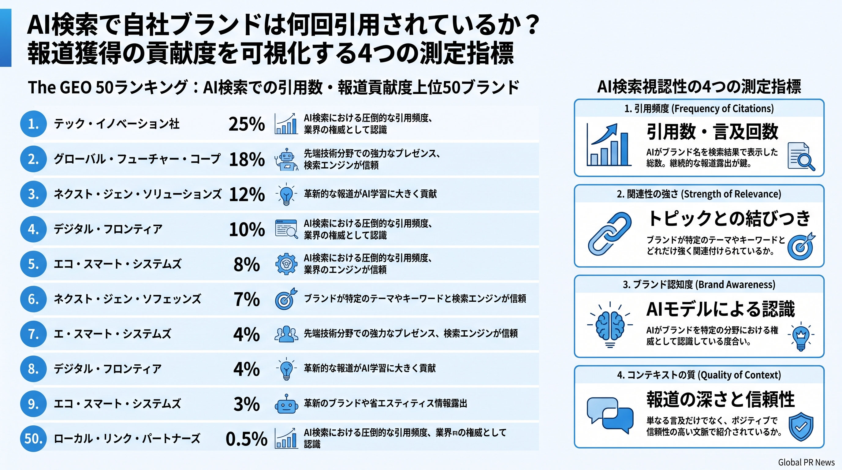 AI検索で自社ブランドは何回引用されているか？報道獲得の貢献度を可視化する4つの測定指標 インフォグラフィック