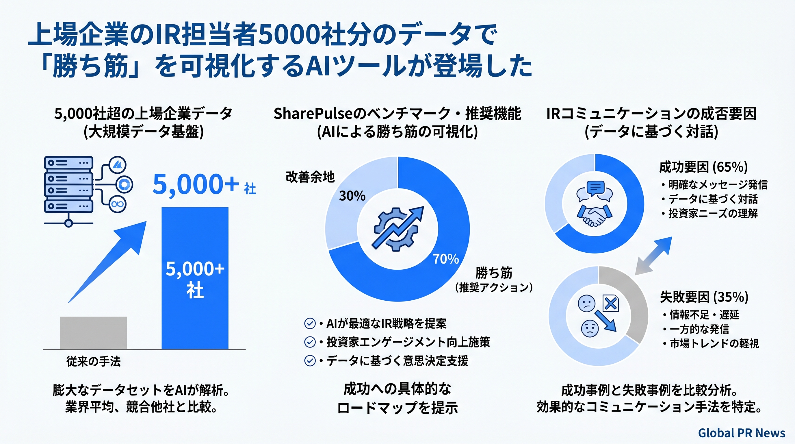 上場企業5000社超のIRデータを分析し「勝ち筋」を可視化するAIプラットフォームが登場 インフォグラフィック