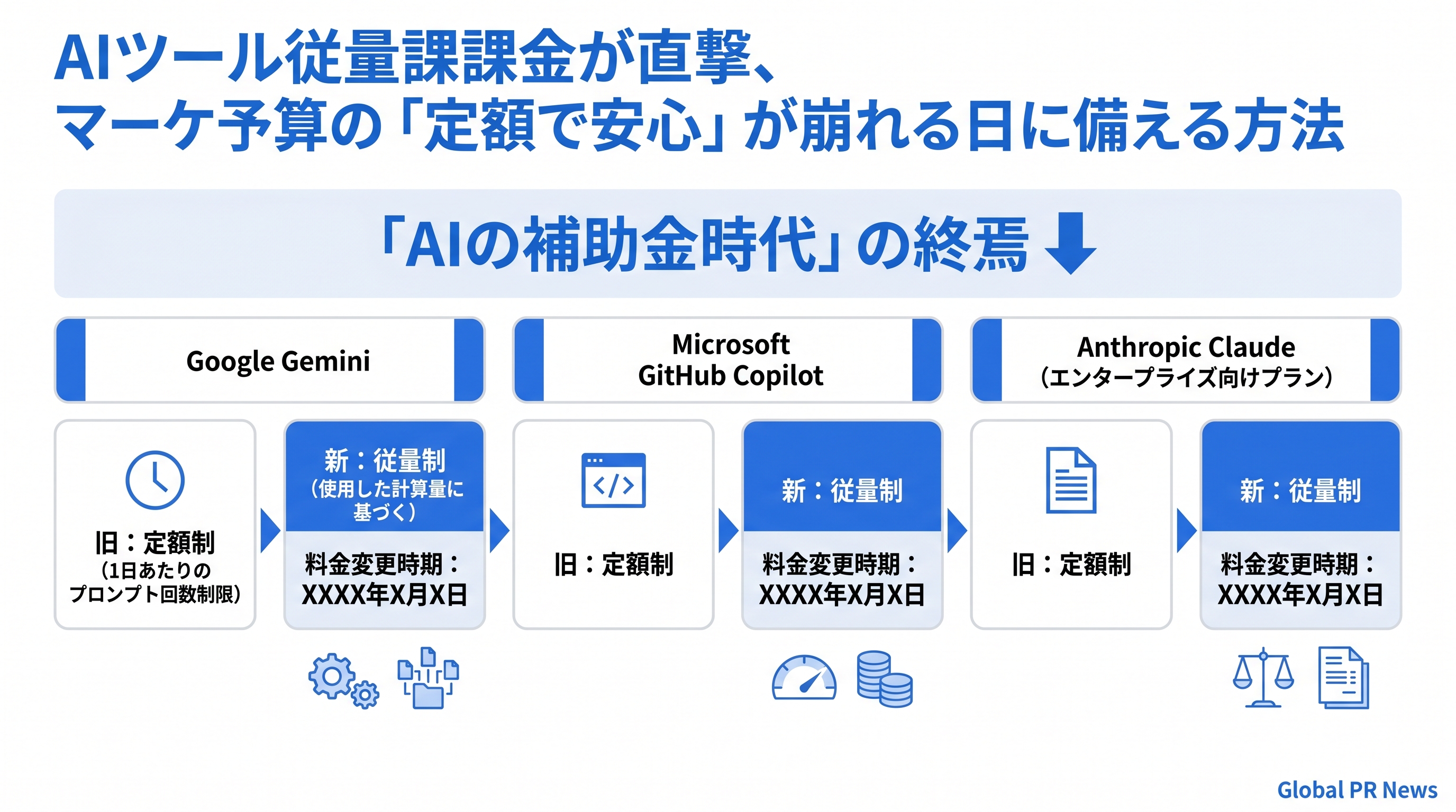 AIツール従量課金が直撃、マーケ予算の「定額で安心」が崩れる日に備える方法 インフォグラフィック
