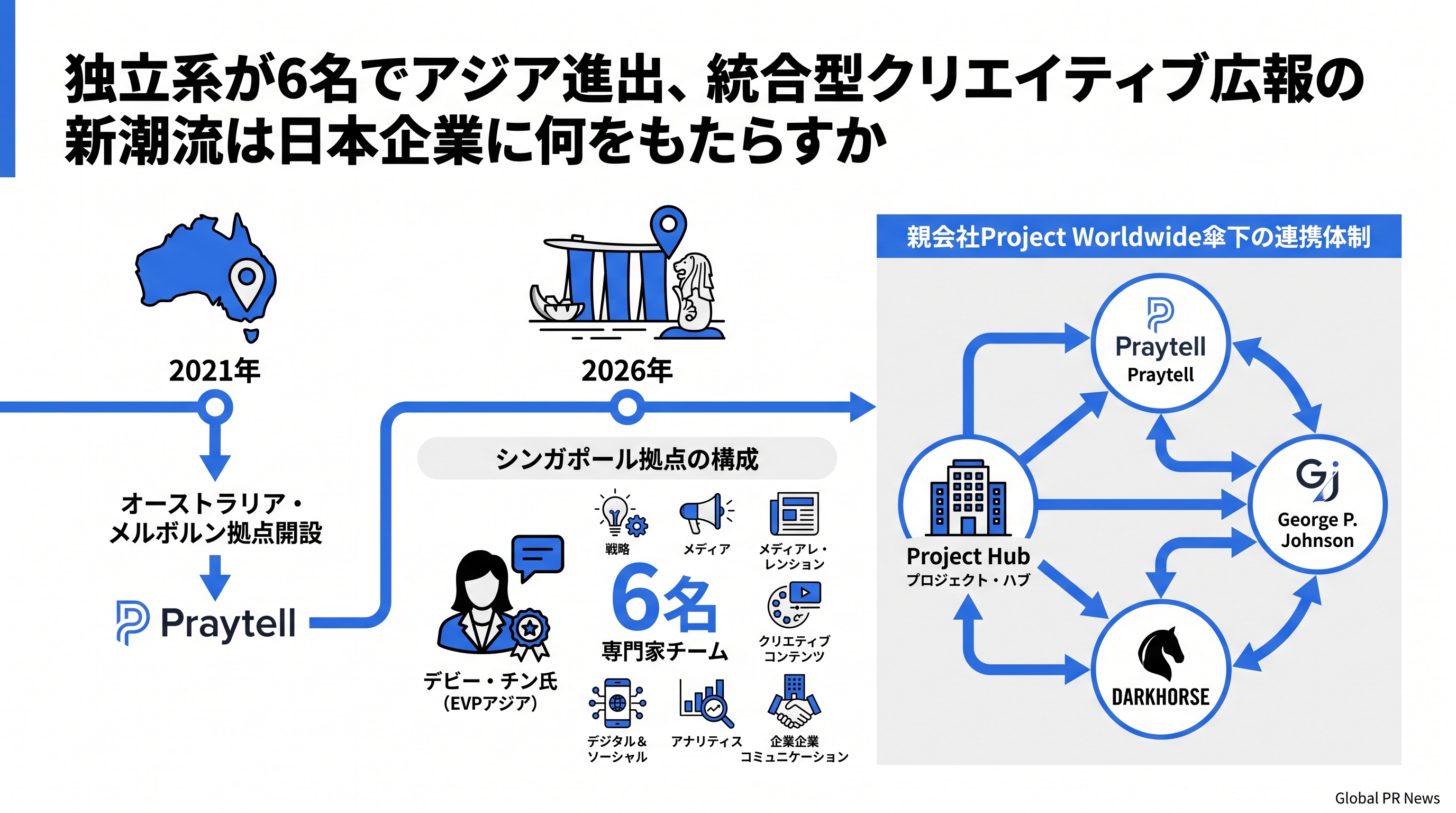 独立系が6名でアジア進出、統合型クリエイティブ広報の新潮流は日本企業に何をもたらすか インフォグラフィック