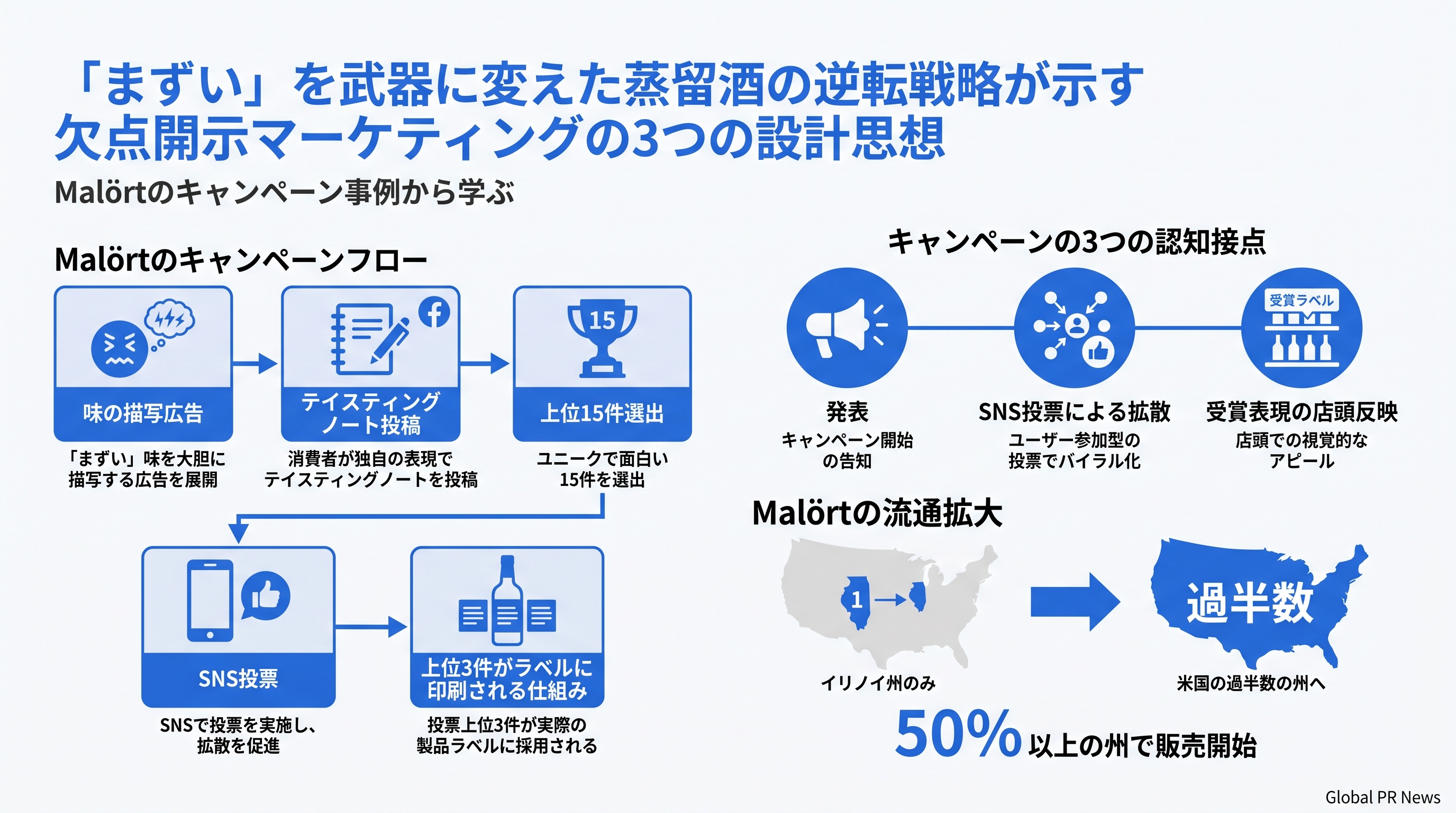 「まずい」を武器に変えた蒸留酒ブランドが示す欠点開示マーケティングの3つの設計思想 インフォグラフィック