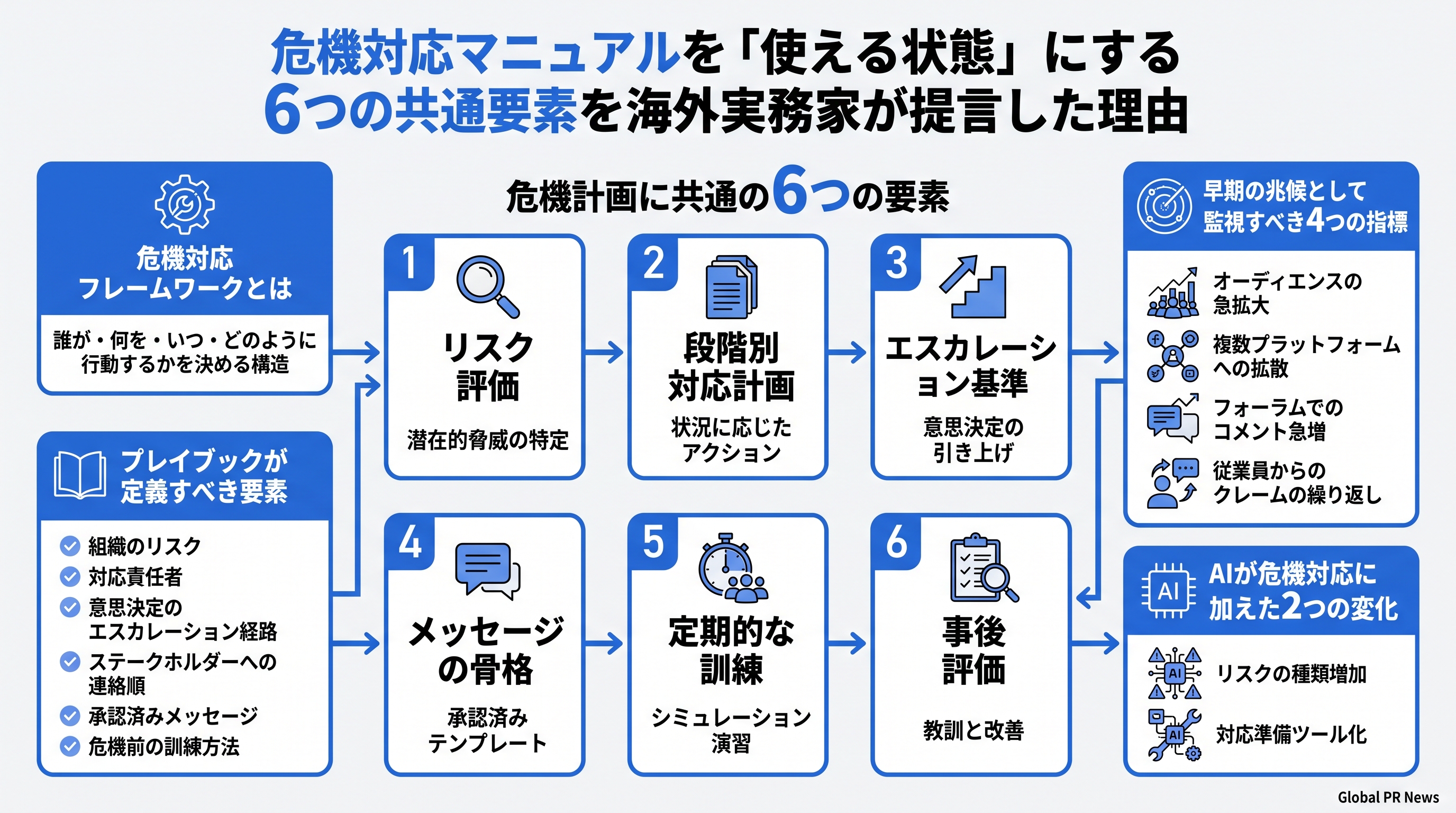 危機対応マニュアルを「使える状態」にする6つの共通要素を海外実務家が提言した理由 インフォグラフィック