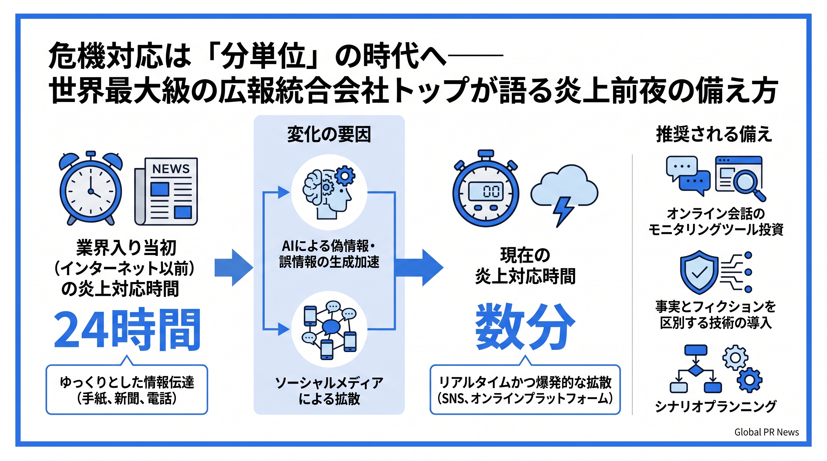 危機対応は数分単位の時代へ——広報統合会社トップがカンヌで見た業界の転換点 インフォグラフィック
