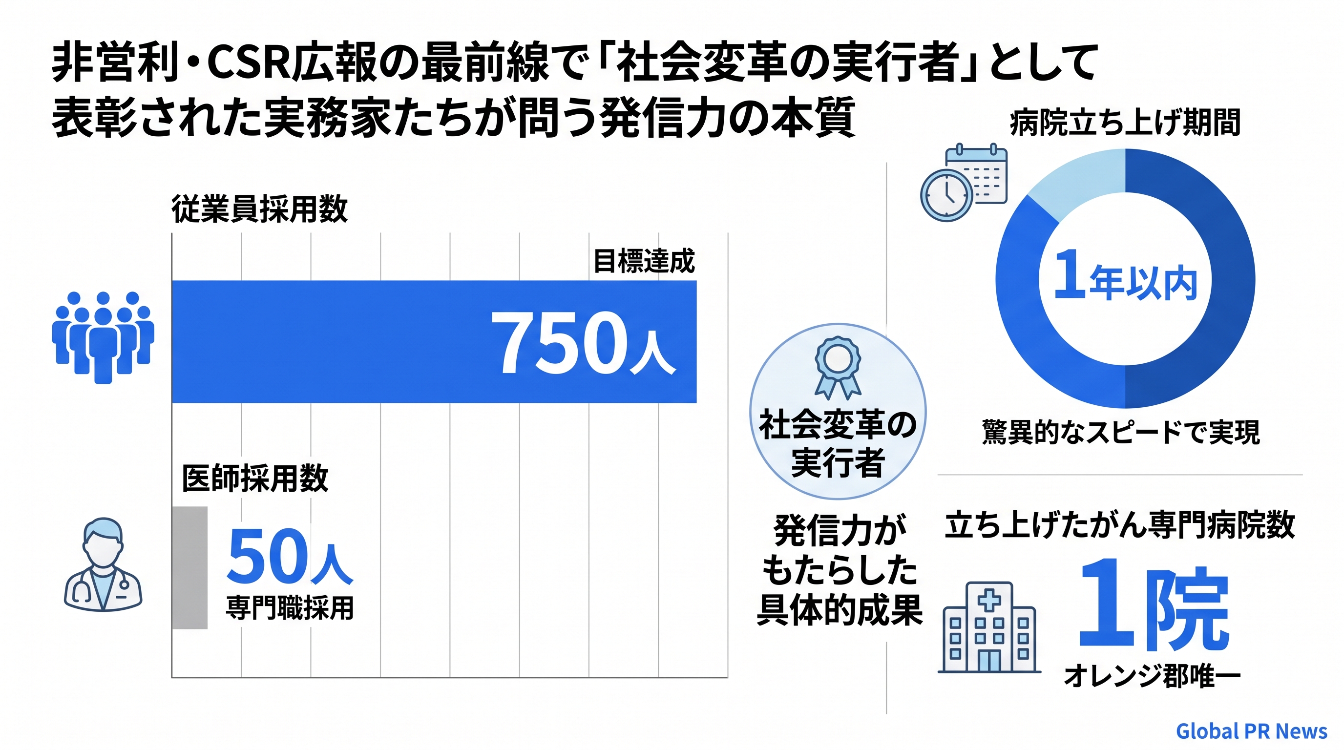非営利・CSR広報の担い手が「社会変革の実行者」として問い直す発信力の本質 インフォグラフィック