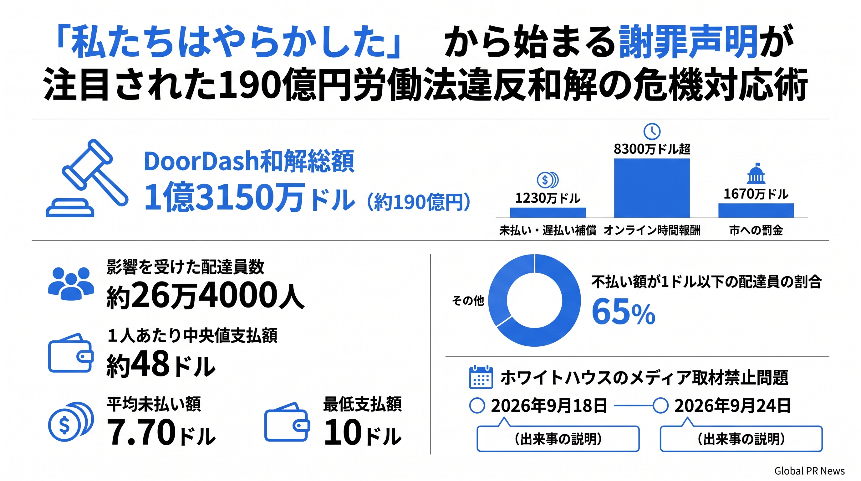 「私たちはやらかした」から始まる謝罪声明が注目された190億円労働法違反和解の危機対応術 インフォグラフィック