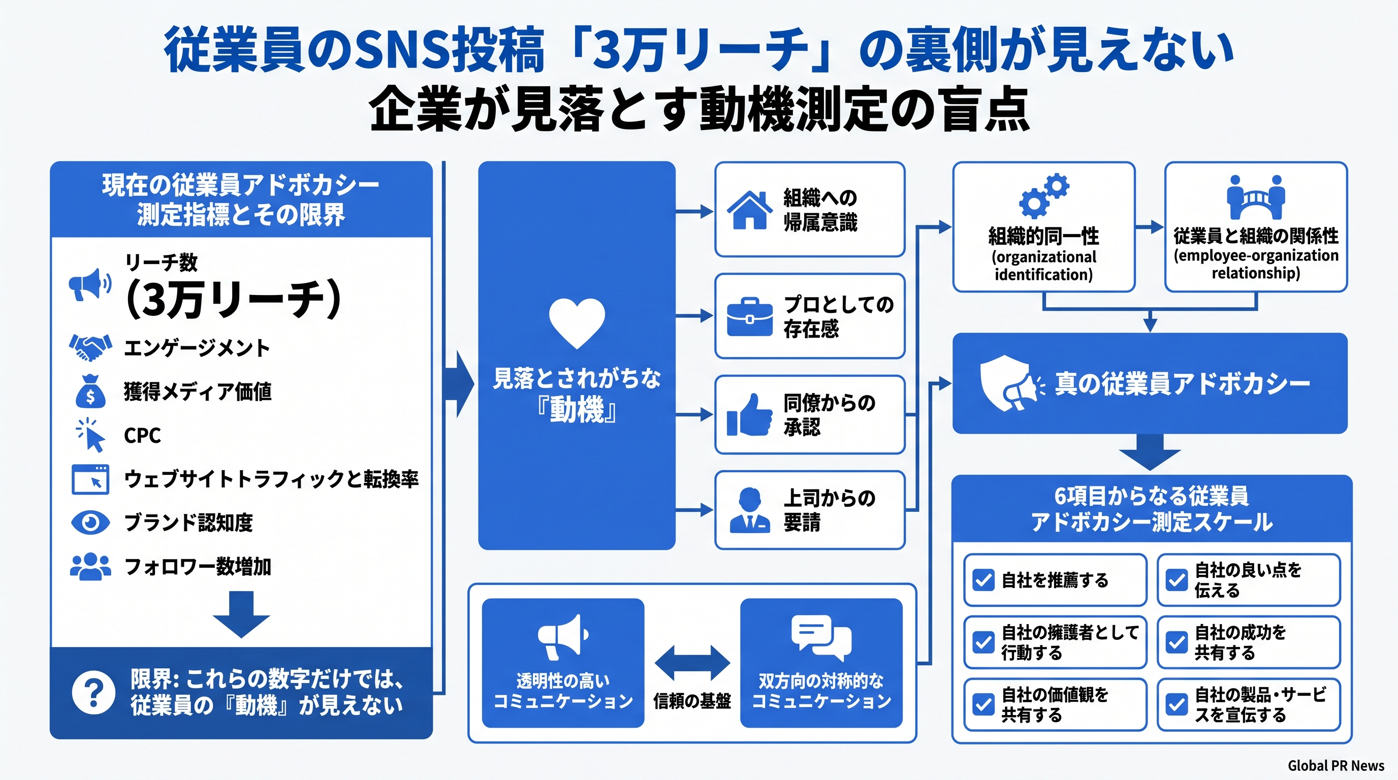 従業員のSNS投稿が3万人にリーチしても企業が見えていないもの インフォグラフィック