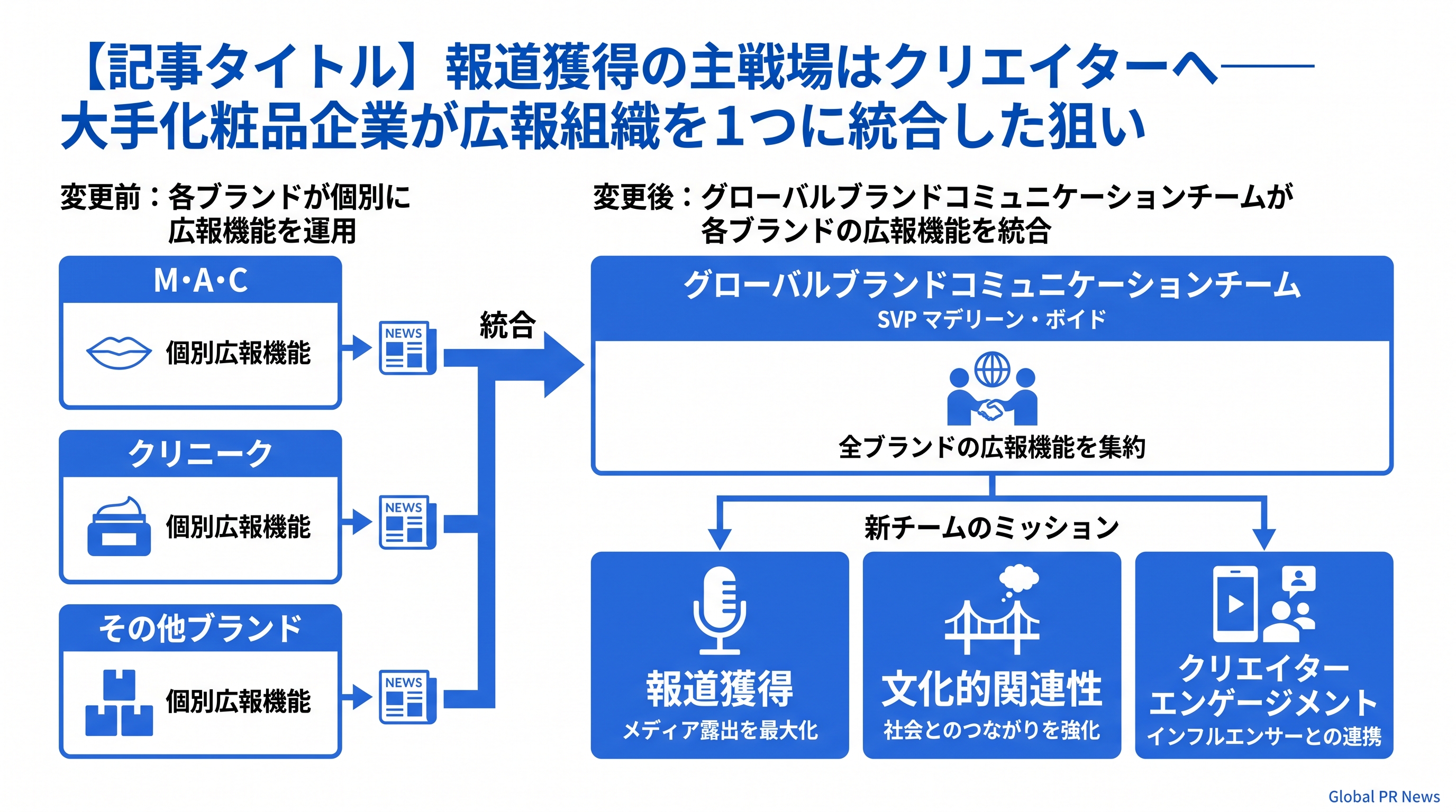 エスティ ローダー、新設の統合広報チームを率いるSVPにマデリーン・ボイド氏を任命 インフォグラフィック