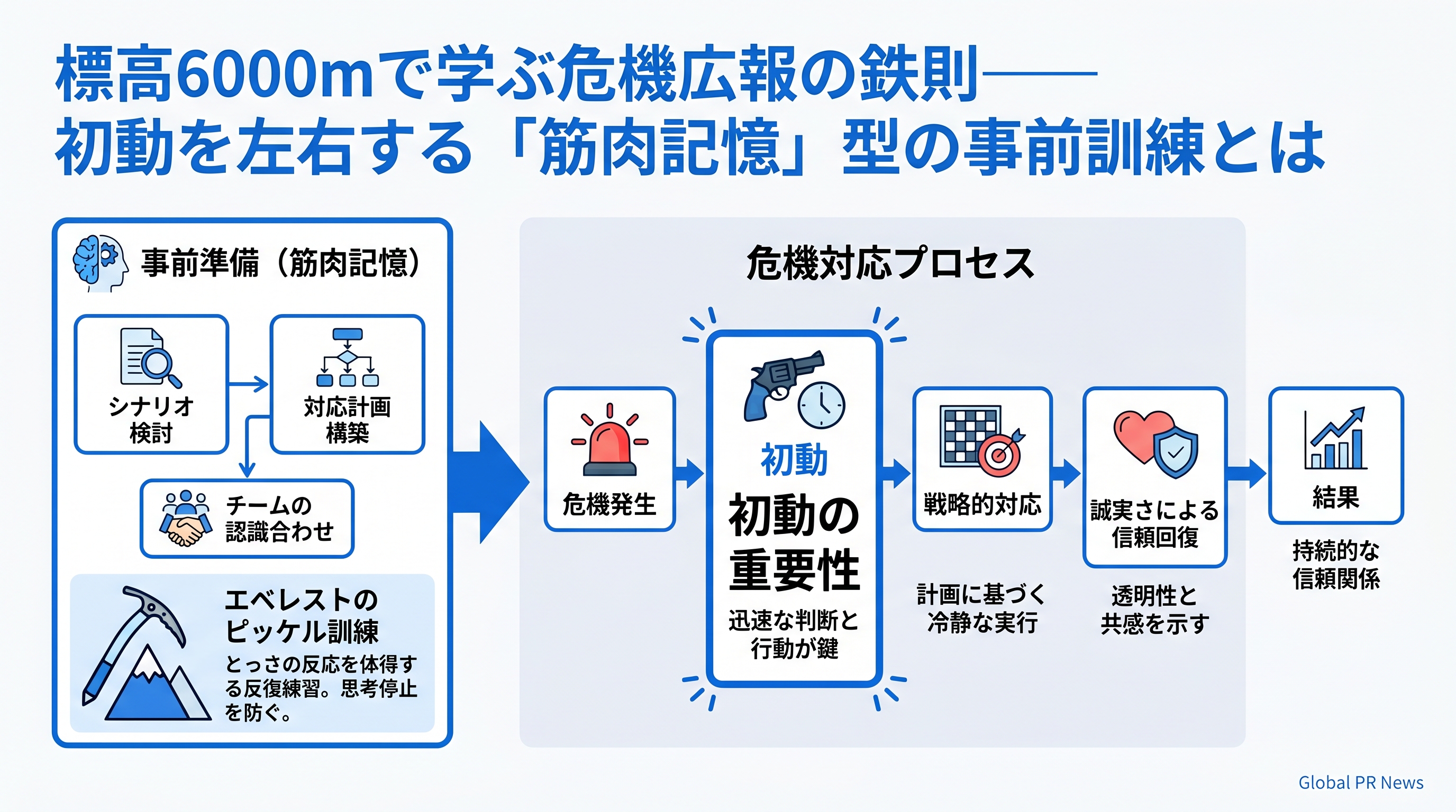 標高2万フィートの教訓から学ぶ、危機広報における事前準備の本質 インフォグラフィック