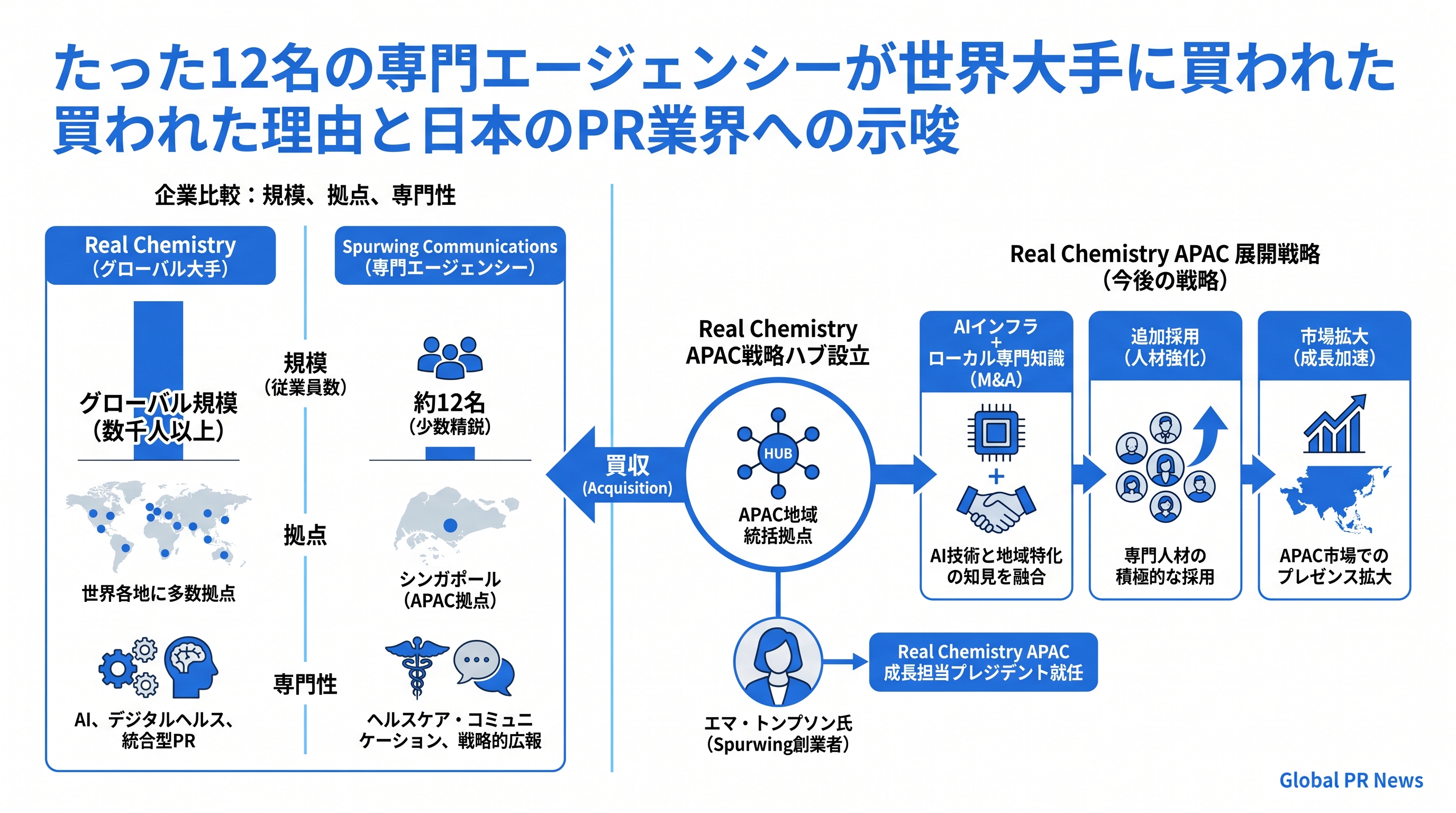 たった12名の専門エージェンシーが世界大手に買われた理由と日本のPR業界への示唆 インフォグラフィック