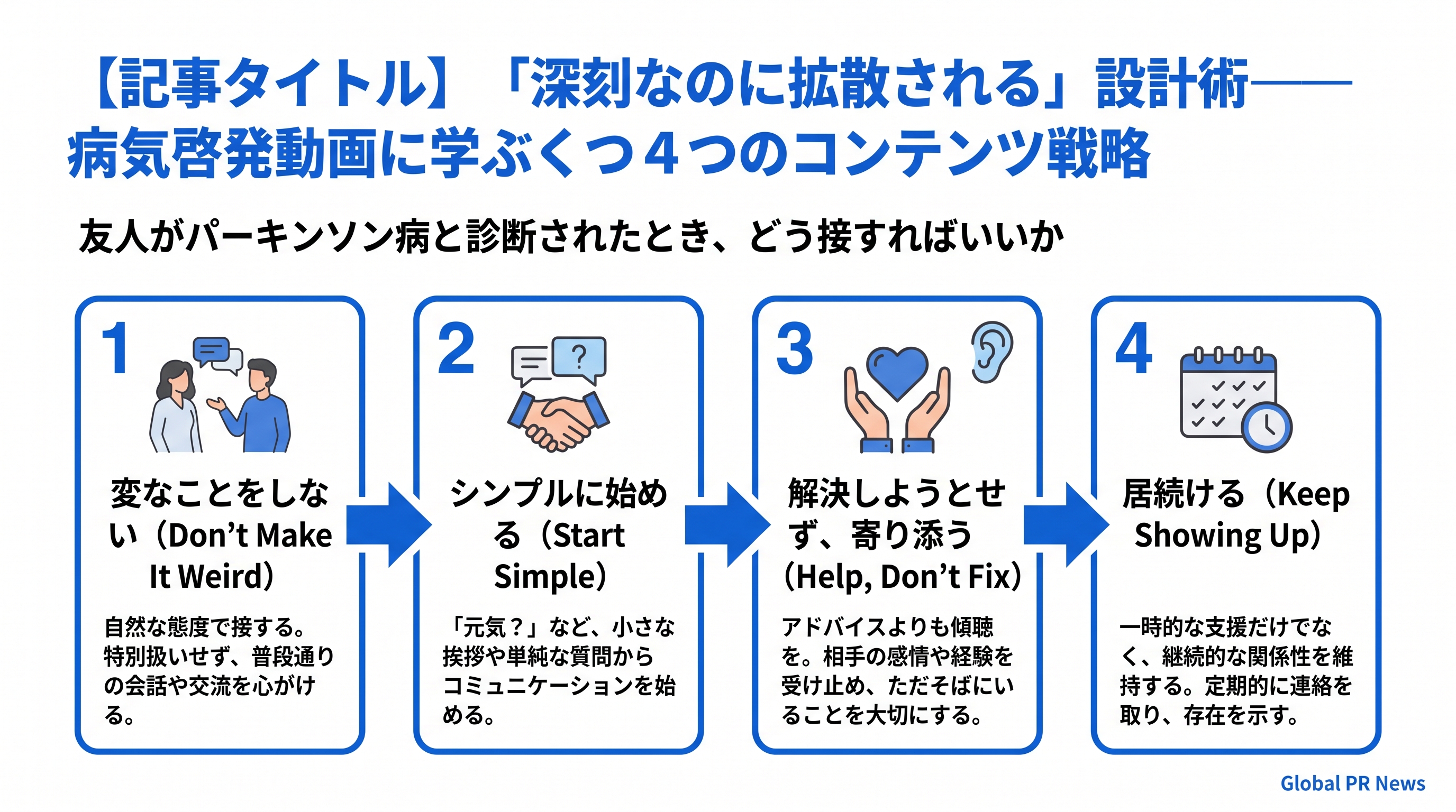 「深刻なのに拡散される」病気啓発動画に学ぶパーキンソン病PSAの4つの設計 インフォグラフィック