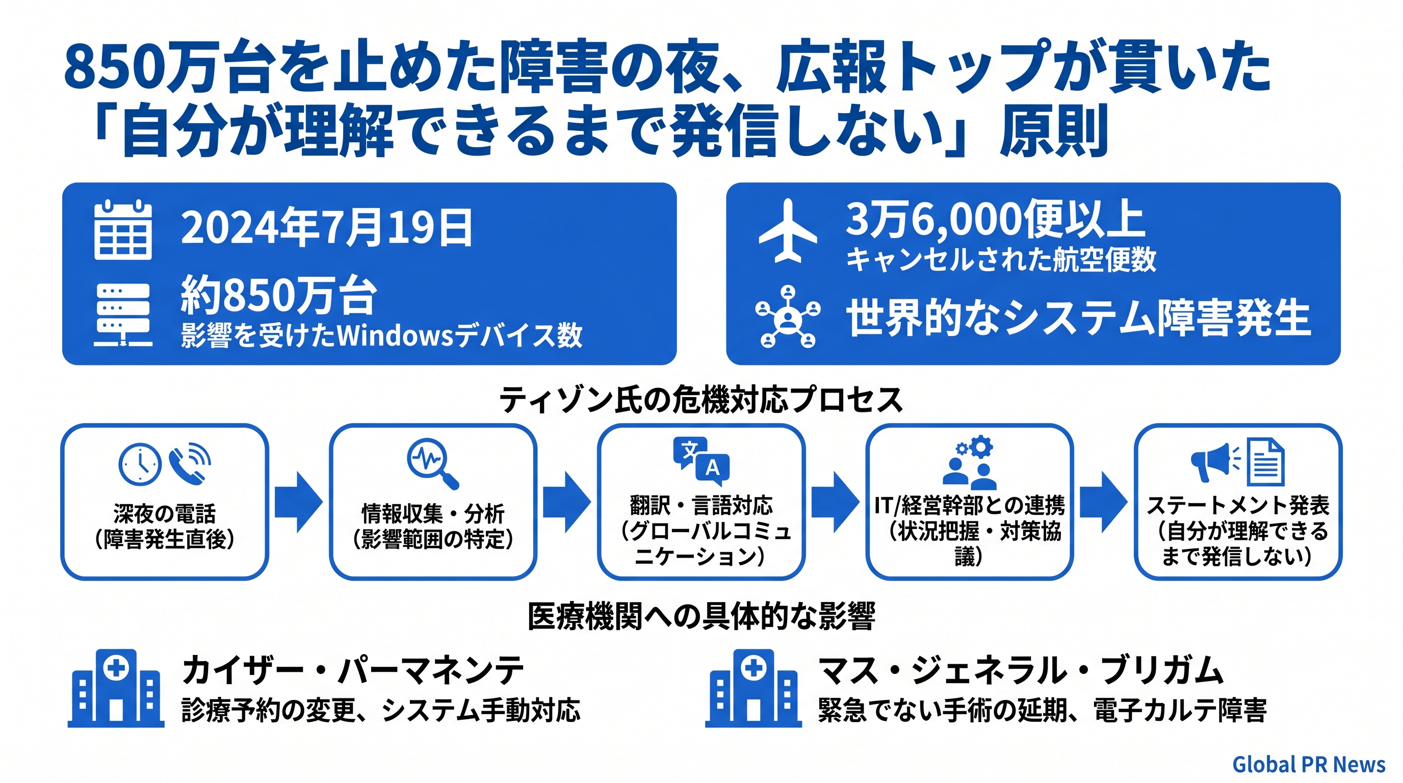 850万台を止めた障害の夜、広報トップが貫いた「自分が理解できるまで発信しない」原則 インフォグラフィック