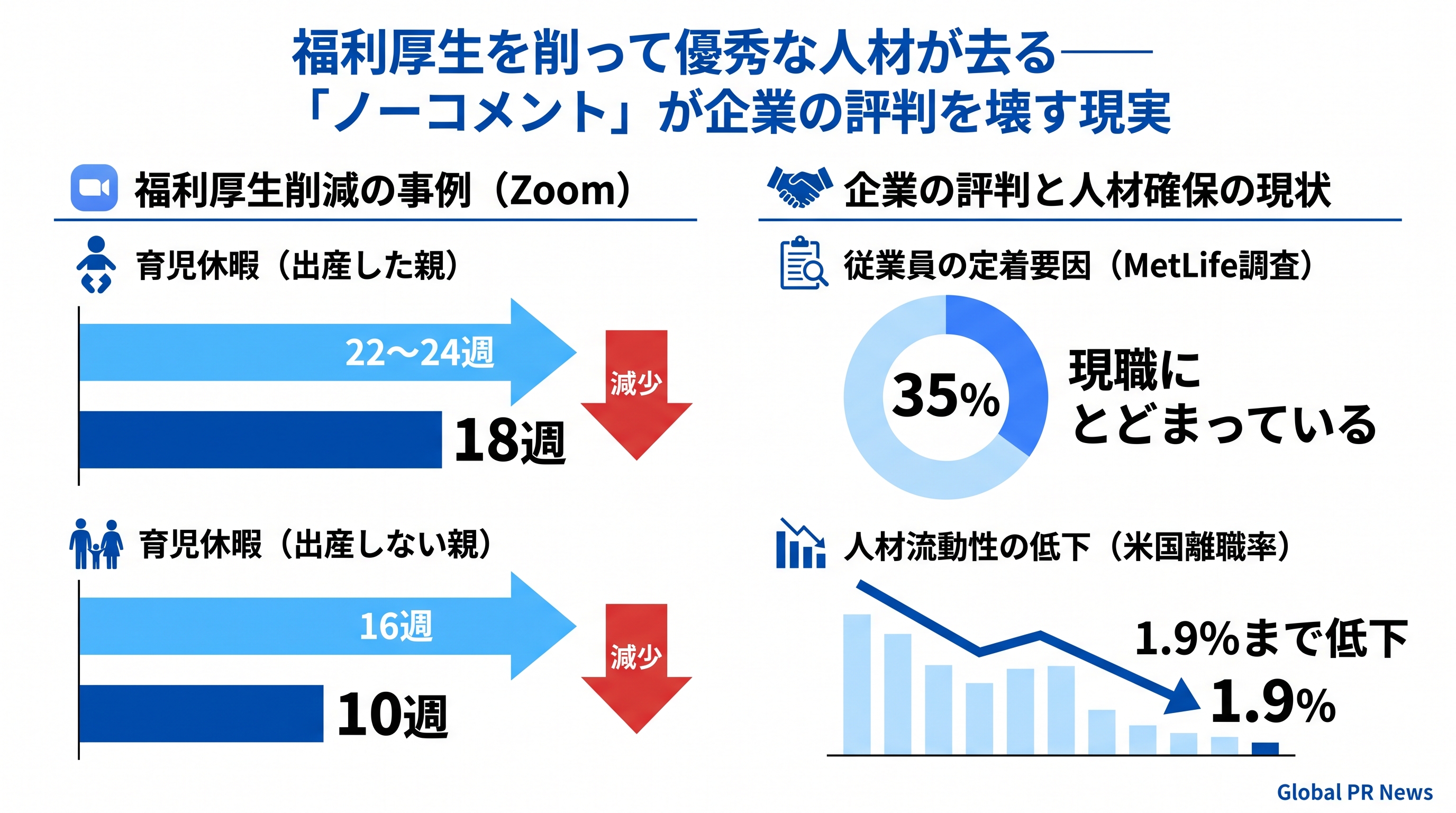 福利厚生削減に「ノーコメント」を選んだ企業が失う信頼とは何か インフォグラフィック
