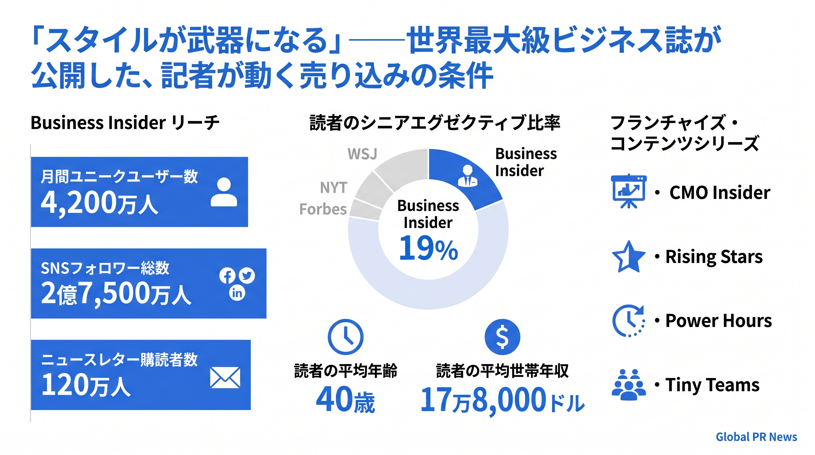 Business Insiderの編集幹部4名が公開した、掲載につながるピッチの条件 インフォグラフィック