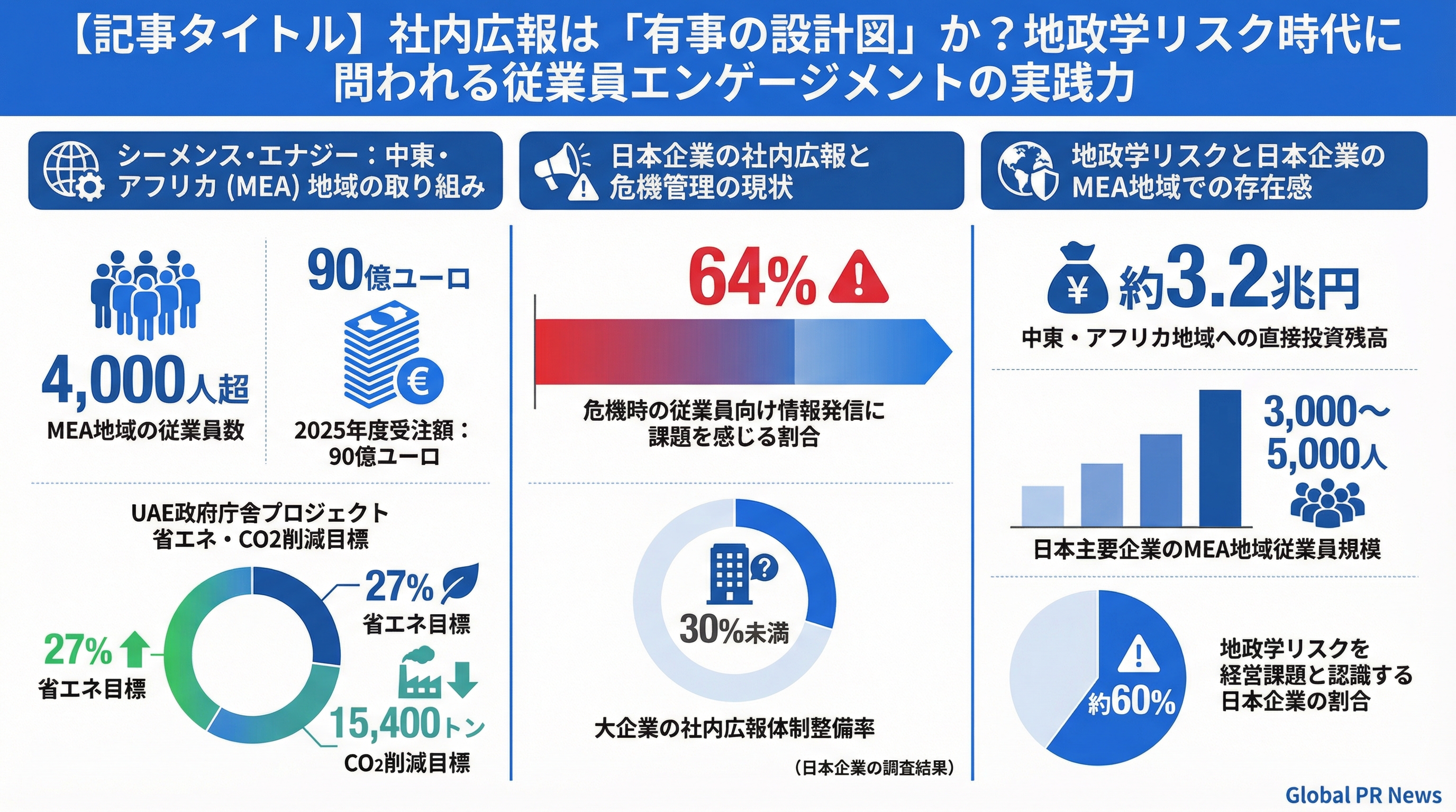 社内広報を「有事の設計図」として機能させているか。地政学リスク時代に問われる従業員エンゲージメントの実践 インフォグラフィック