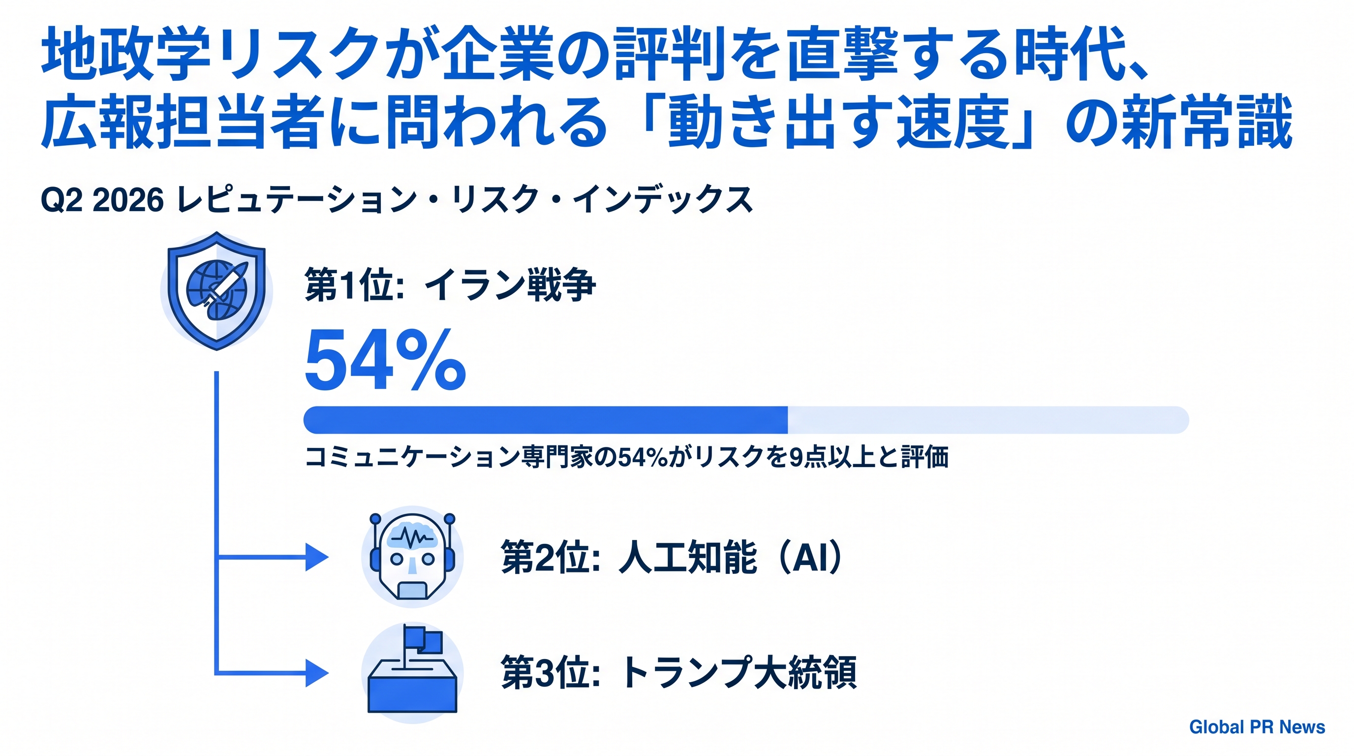 地政学リスクが企業の評判を直撃する時代、広報担当者に問われる「動き出す速度」の新常識 インフォグラフィック