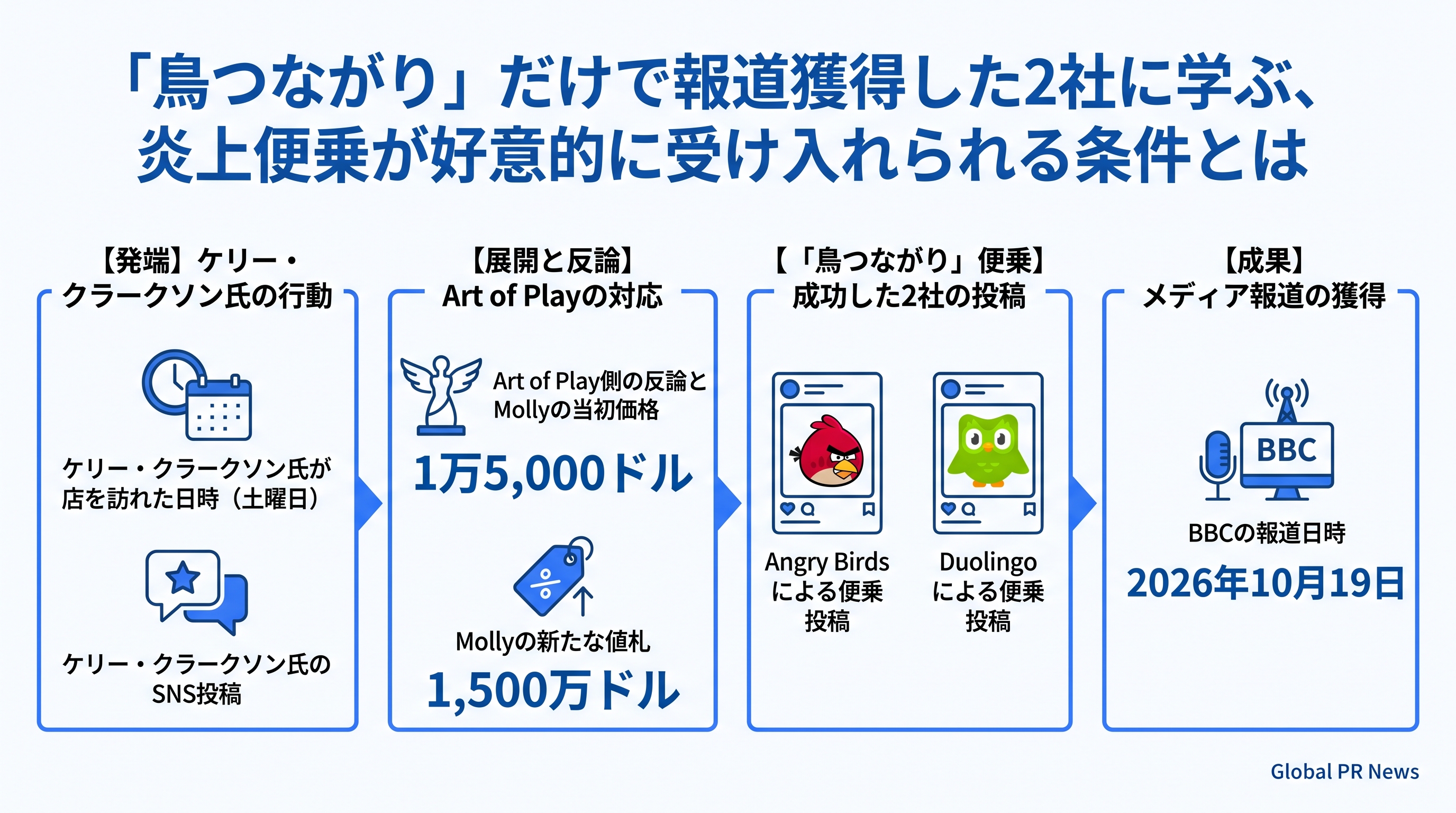 グラミー賞歌手が「冷遇された」とSNS投稿、ブルックリンの小店舗が炎上の渦に インフォグラフィック
