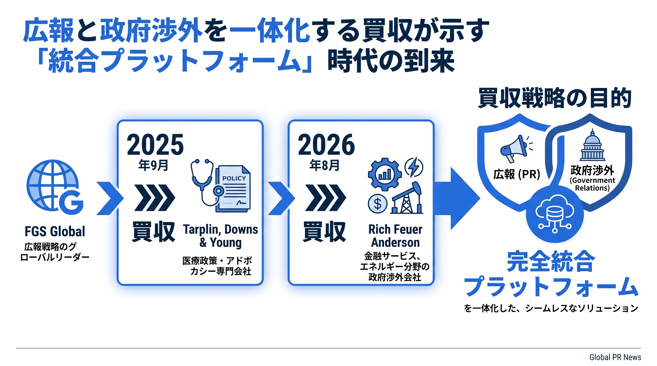 広報と政府渉外の完全統合で誕生した金融・エネルギー向け新プラットフォームの全貌 インフォグラフィック