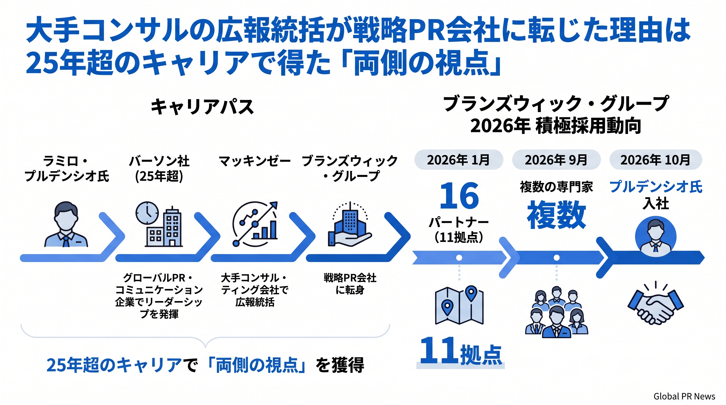 マッキンゼーの広報統括を経たPR会社の大物が、25年ぶりにPR会社へ帰還した インフォグラフィック