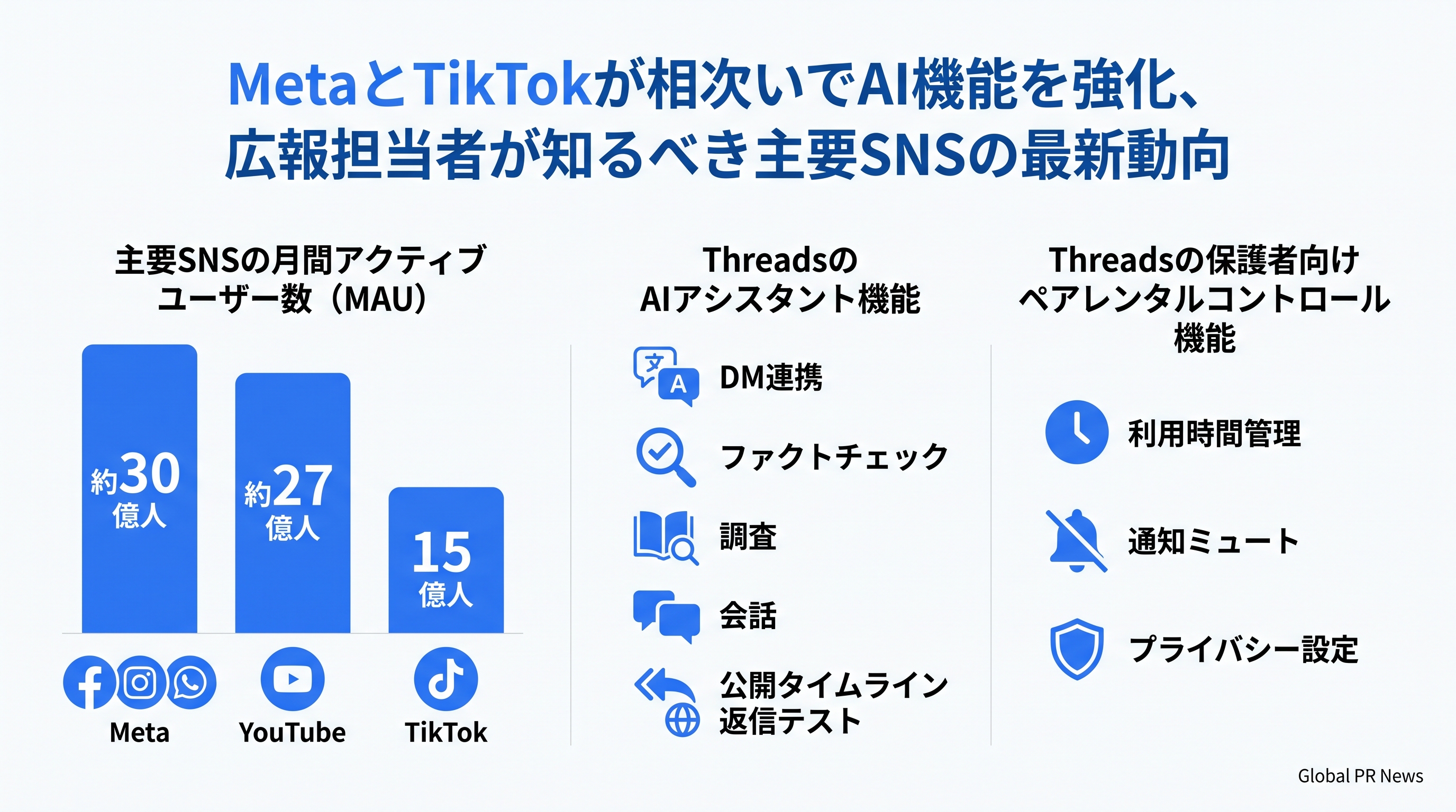 MetaとTikTokが相次いでAI機能を強化、広報担当者が知るべき主要SNSの最新動向 インフォグラフィック