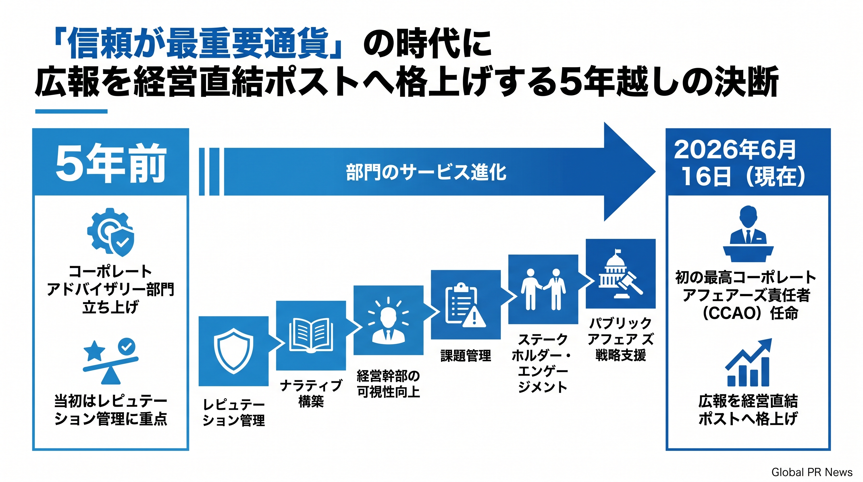 Mission Northがコーポレートアドバイザリー部門の成長加速へ初のCCAOを設置 インフォグラフィック