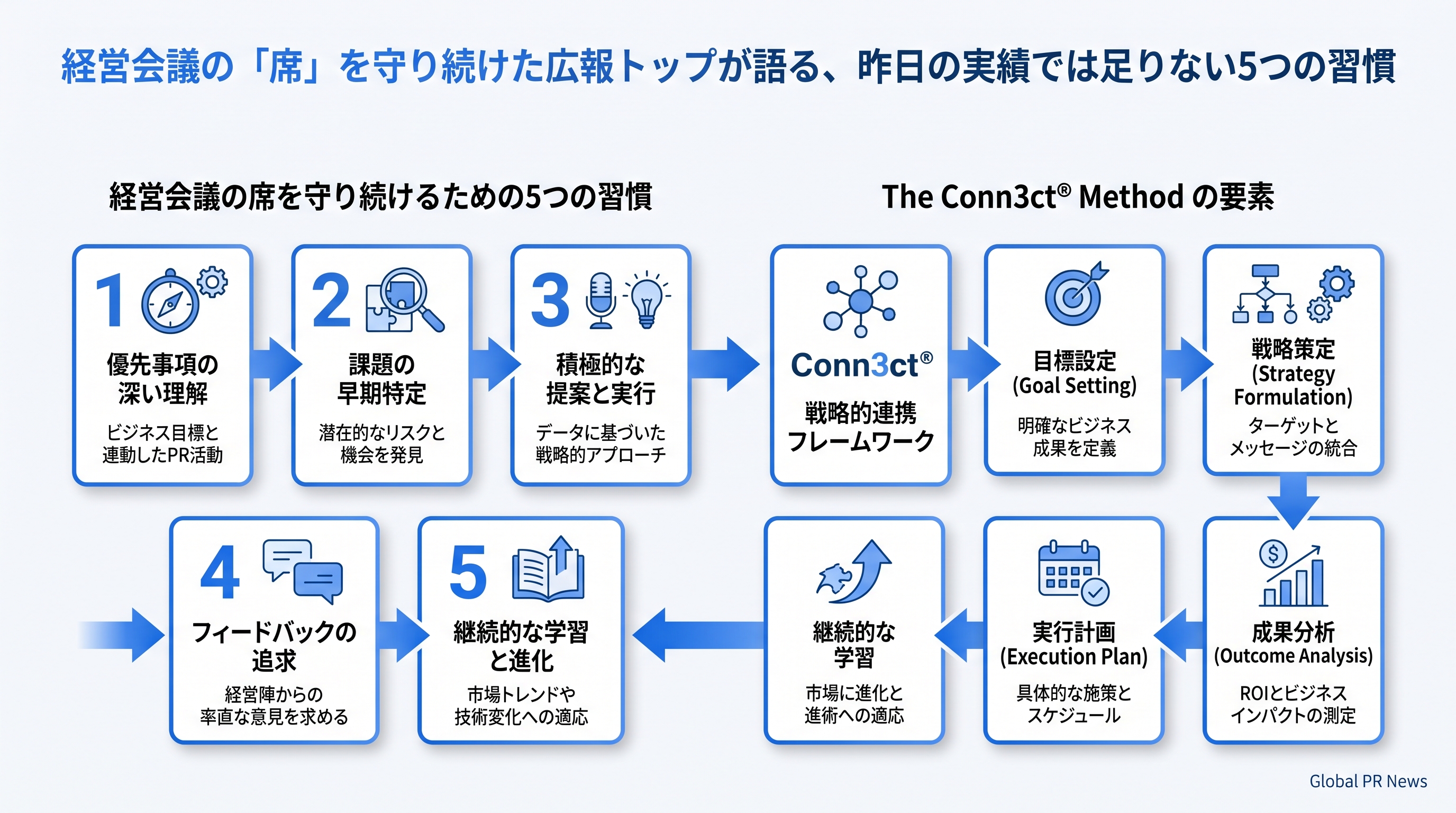 経営会議の「席」を守り続けた広報トップが語る、キャリア構築とリーダーシップの条件 インフォグラフィック