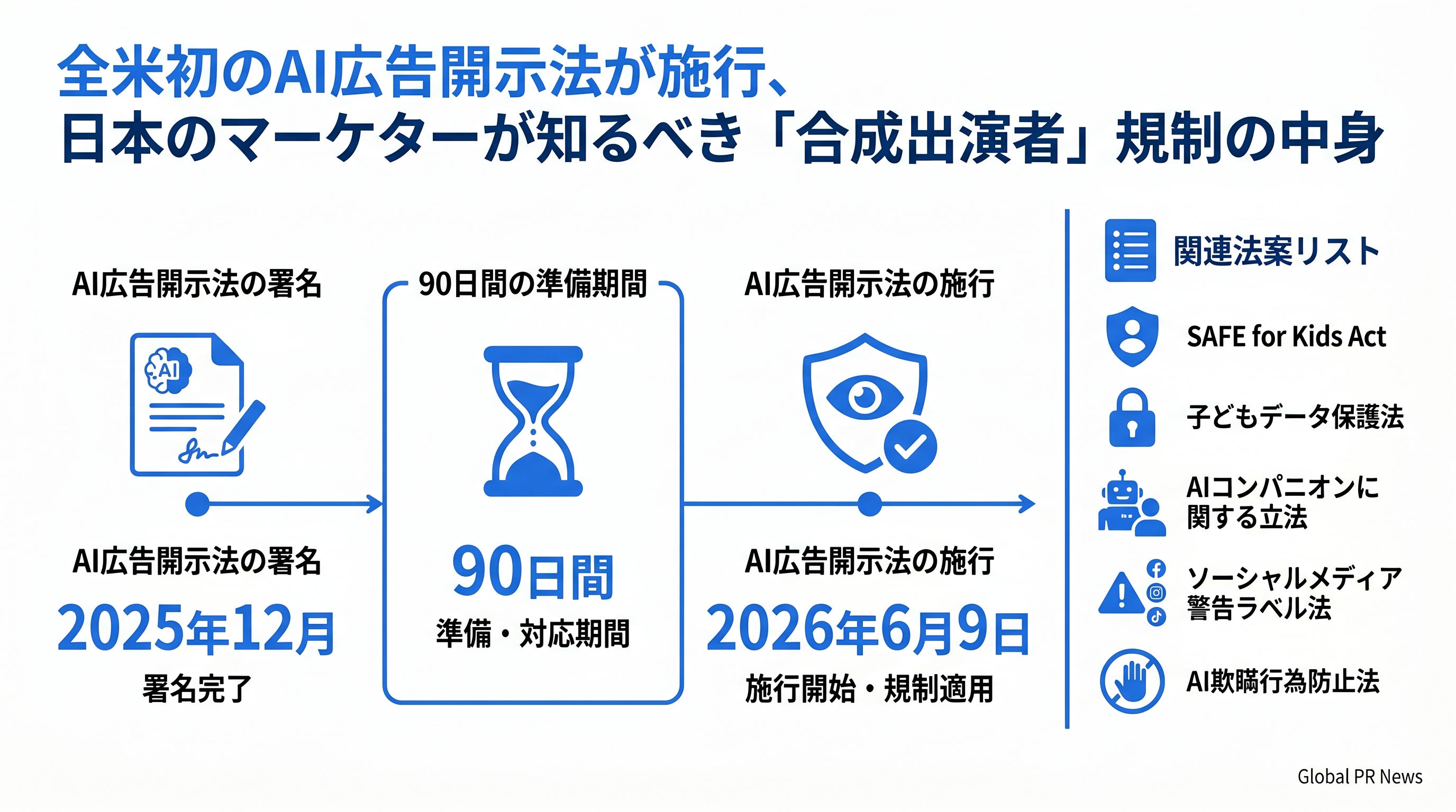 全米初のAI広告開示法がニューヨーク州で施行、合成出演者の使用は明示義務に インフォグラフィック