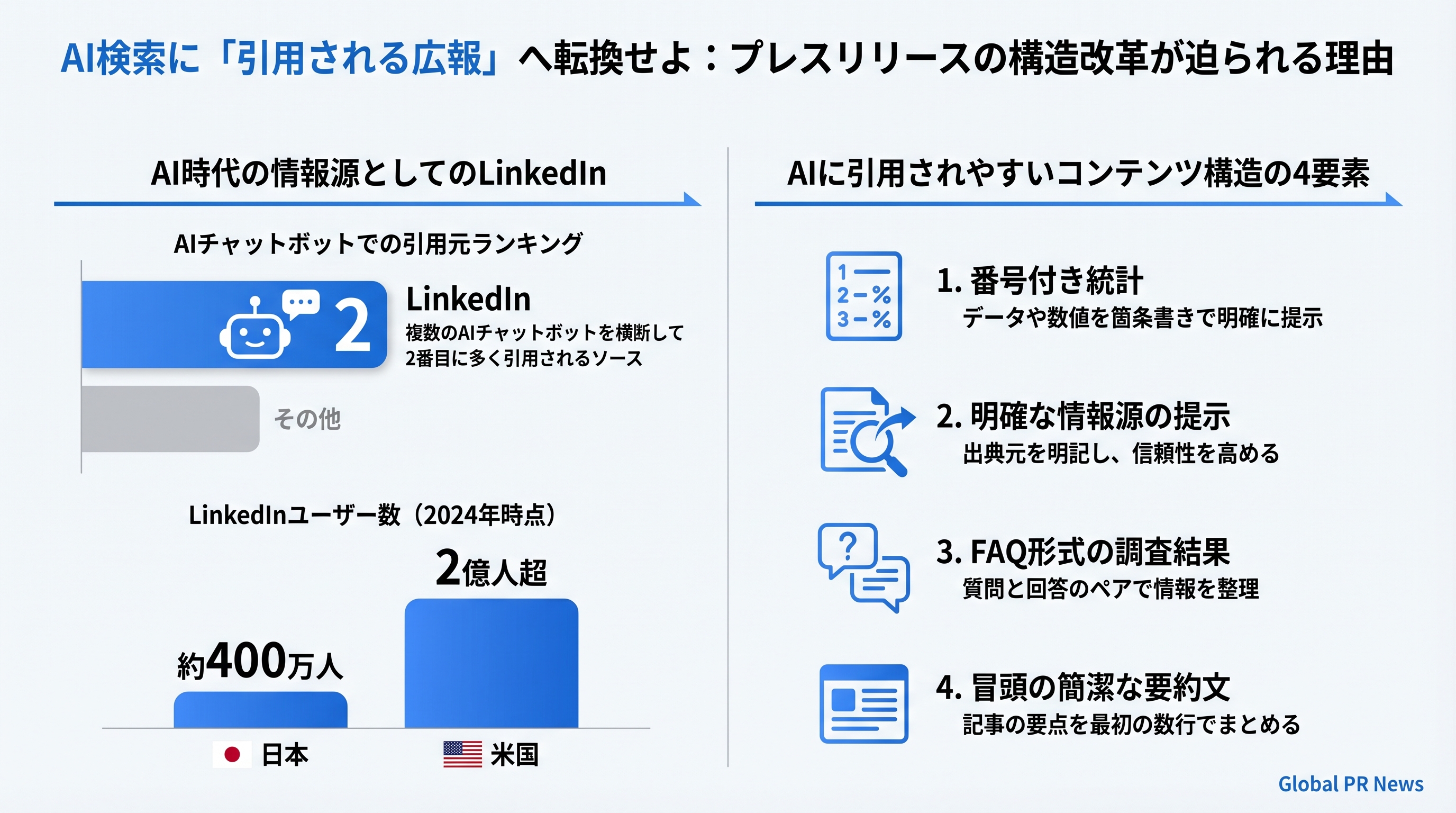 AI検索に引用される広報へ：プレスリリースの構造改革が迫られる理由 インフォグラフィック