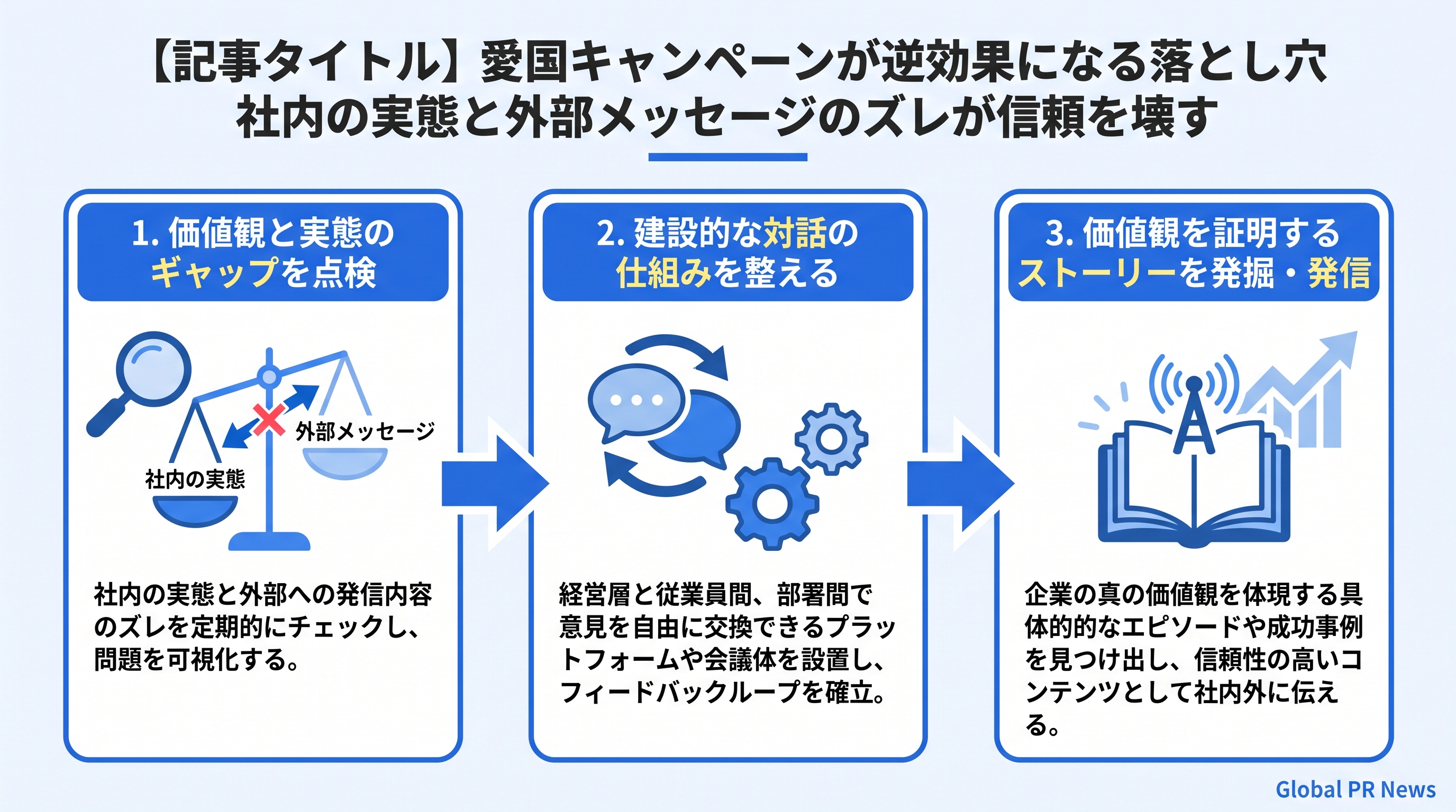 愛国キャンペーンが逆効果になる落とし穴　社内の実態と外部メッセージのズレが信頼を壊す インフォグラフィック