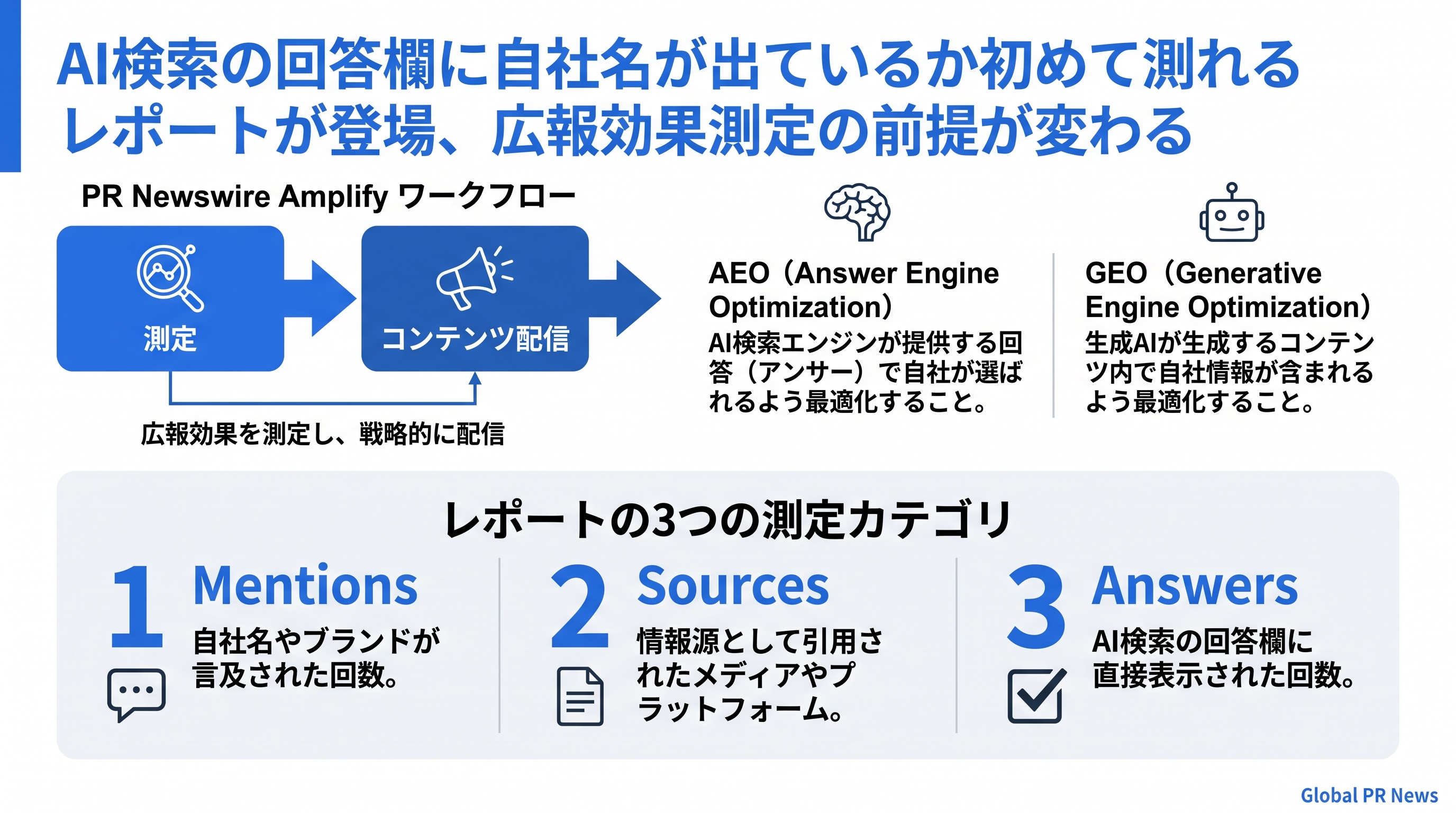 AI検索の回答欄に自社名が出ているか初めて測れるレポートが登場、広報効果測定の前提が変わる インフォグラフィック