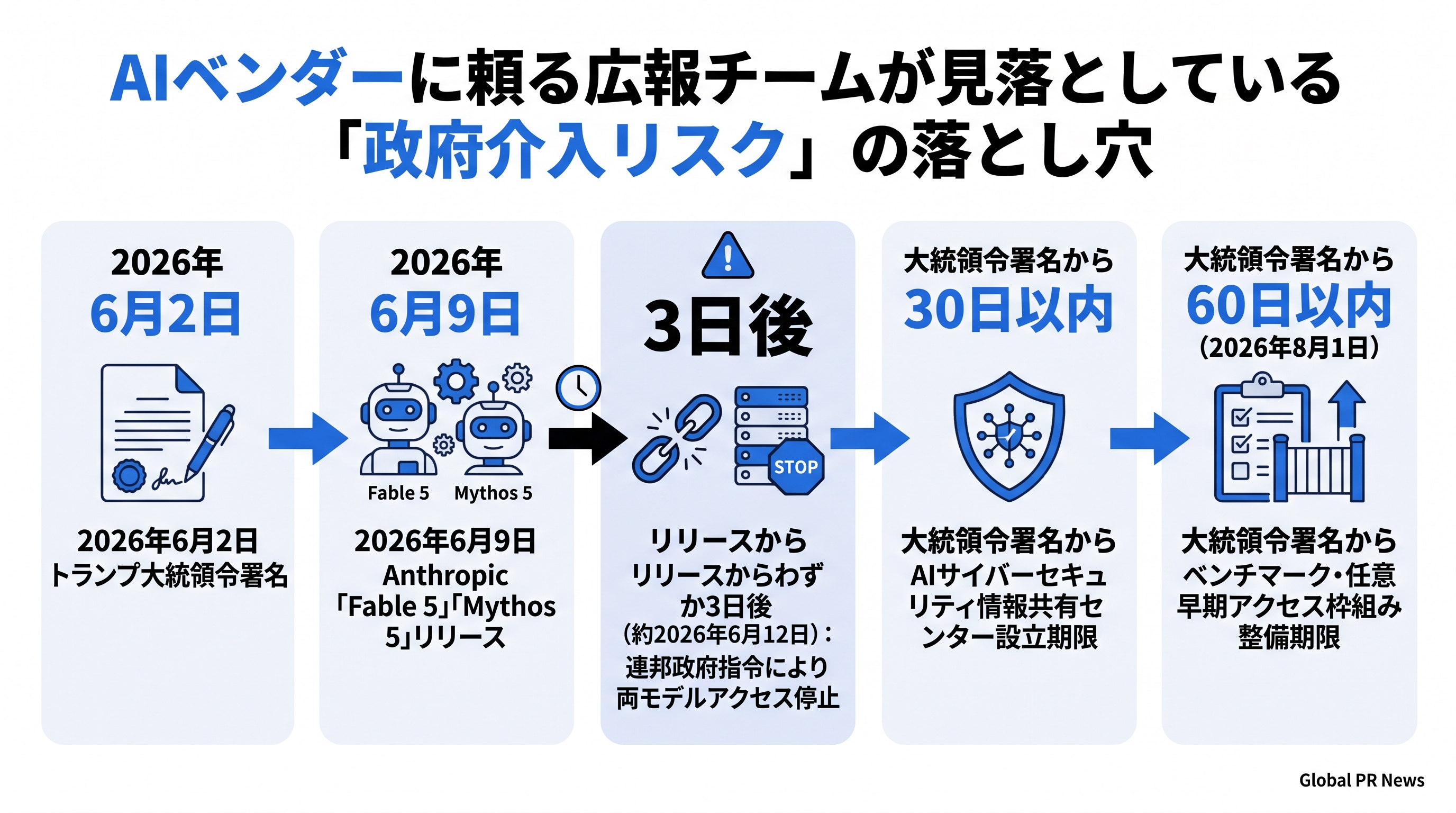 AIベンダーに頼る広報チームが見落としている「政府介入リスク」の落とし穴 インフォグラフィック