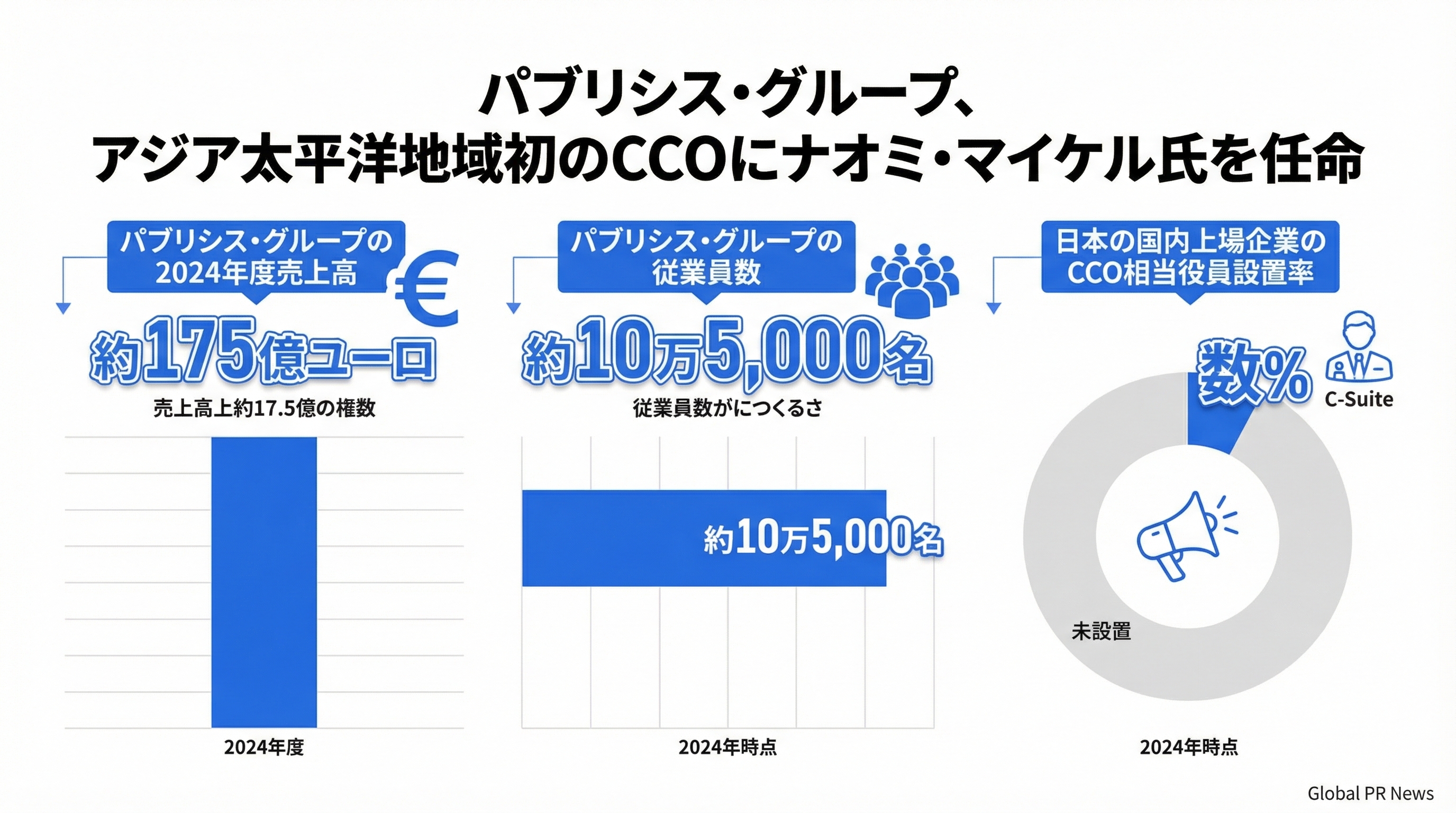 パブリシス・グループ、アジア太平洋地域初のCCOにナオミ・マイケル氏を任命 インフォグラフィック