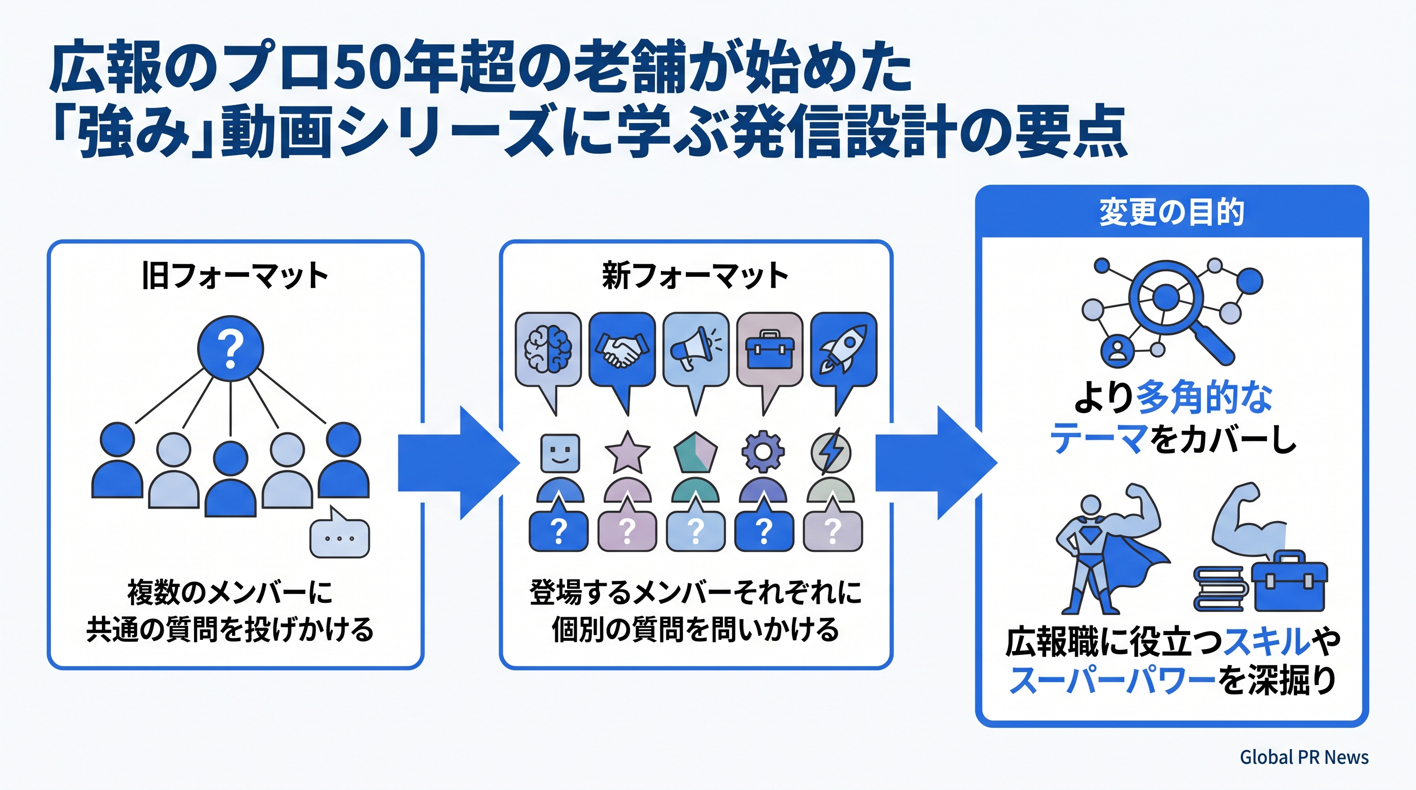 広報のプロ50年超の老舗が始めた「強み」動画シリーズに学ぶ発信設計の要点 インフォグラフィック