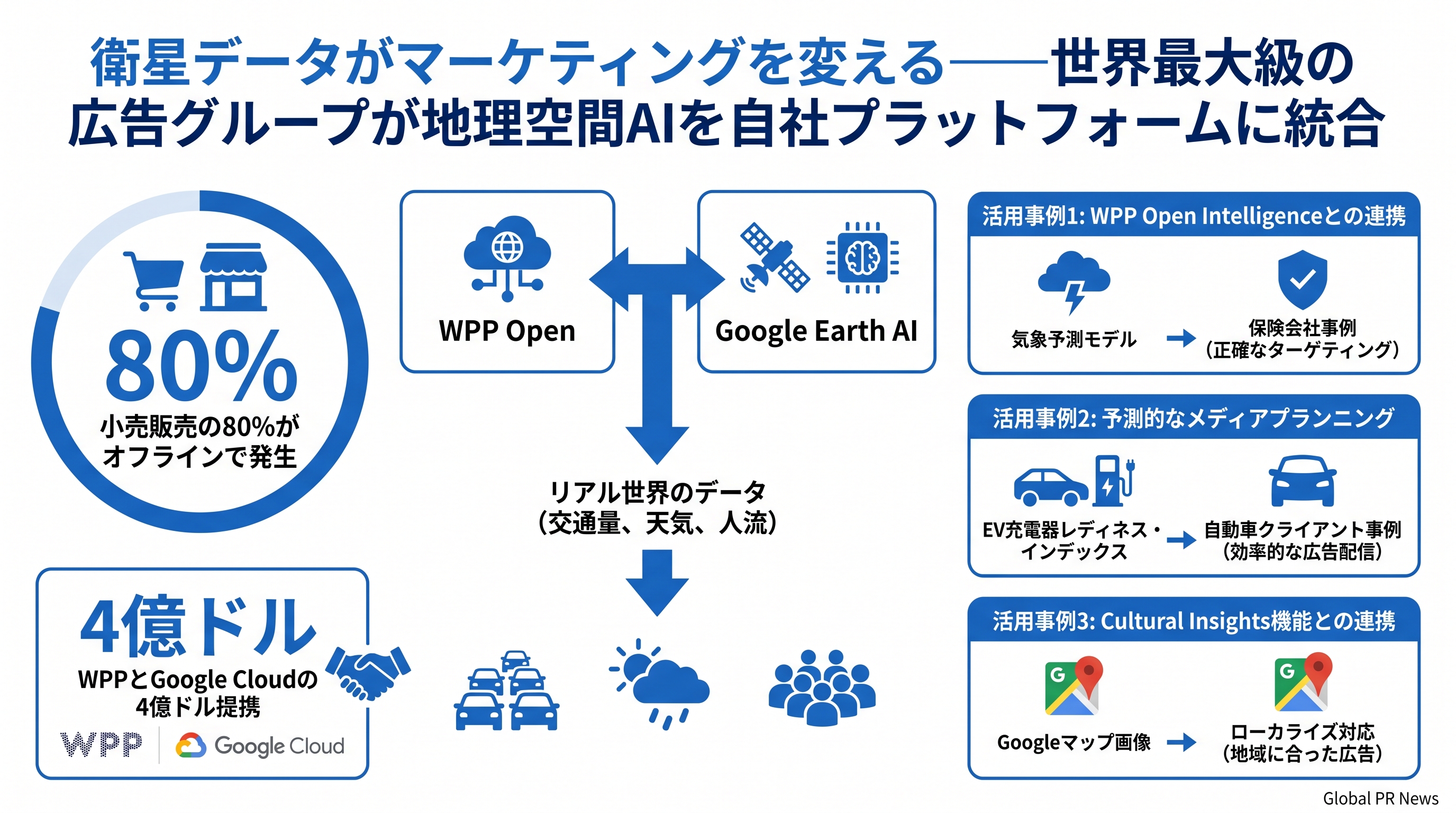 衛星データと生成AIが融合、WPPがGoogle Earth AIをマーケティング基盤に組み込む インフォグラフィック