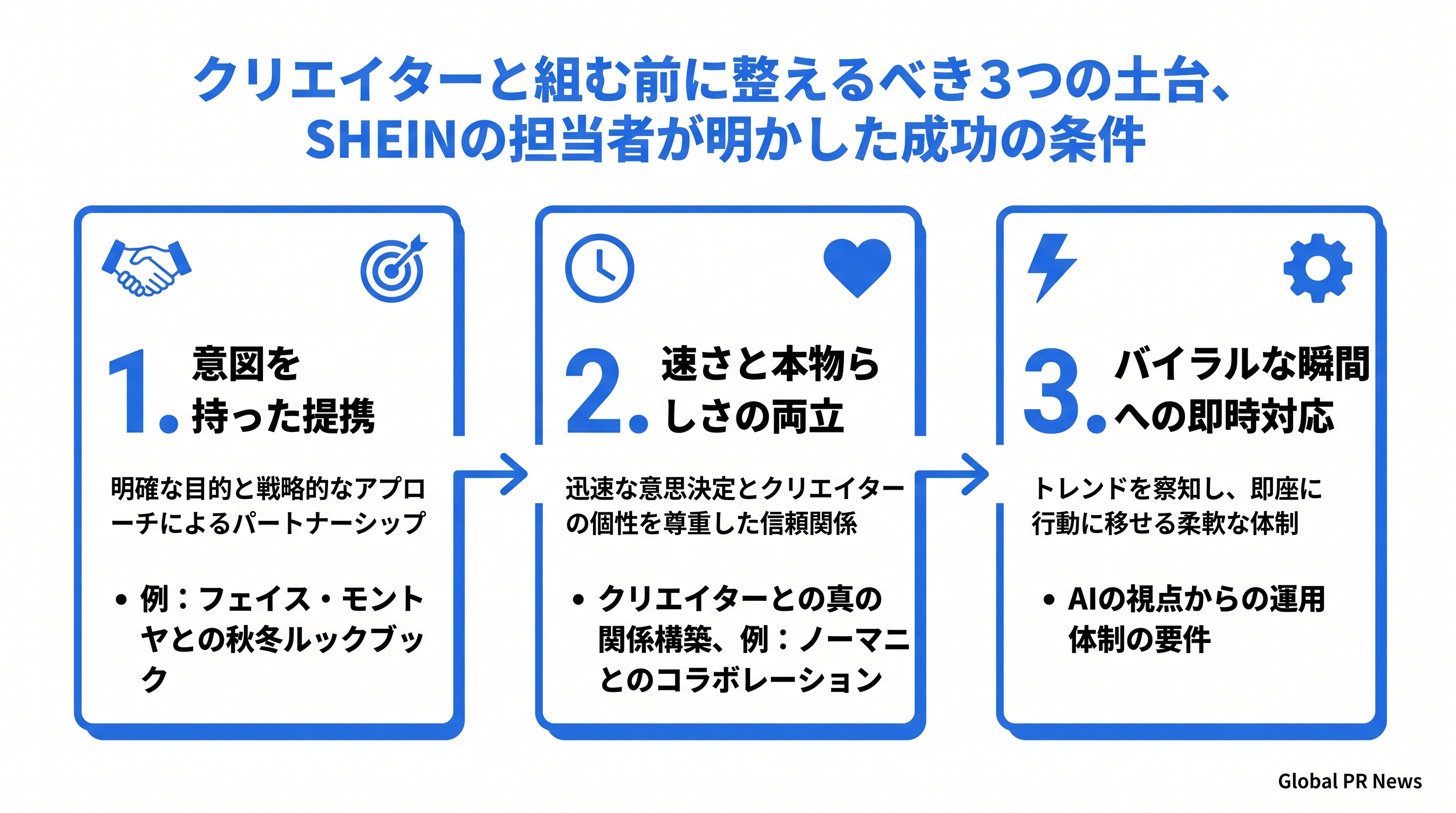 SHEINインフルエンサー責任者ブラウン氏が語る、クリエイター提携を成功させる条件 インフォグラフィック