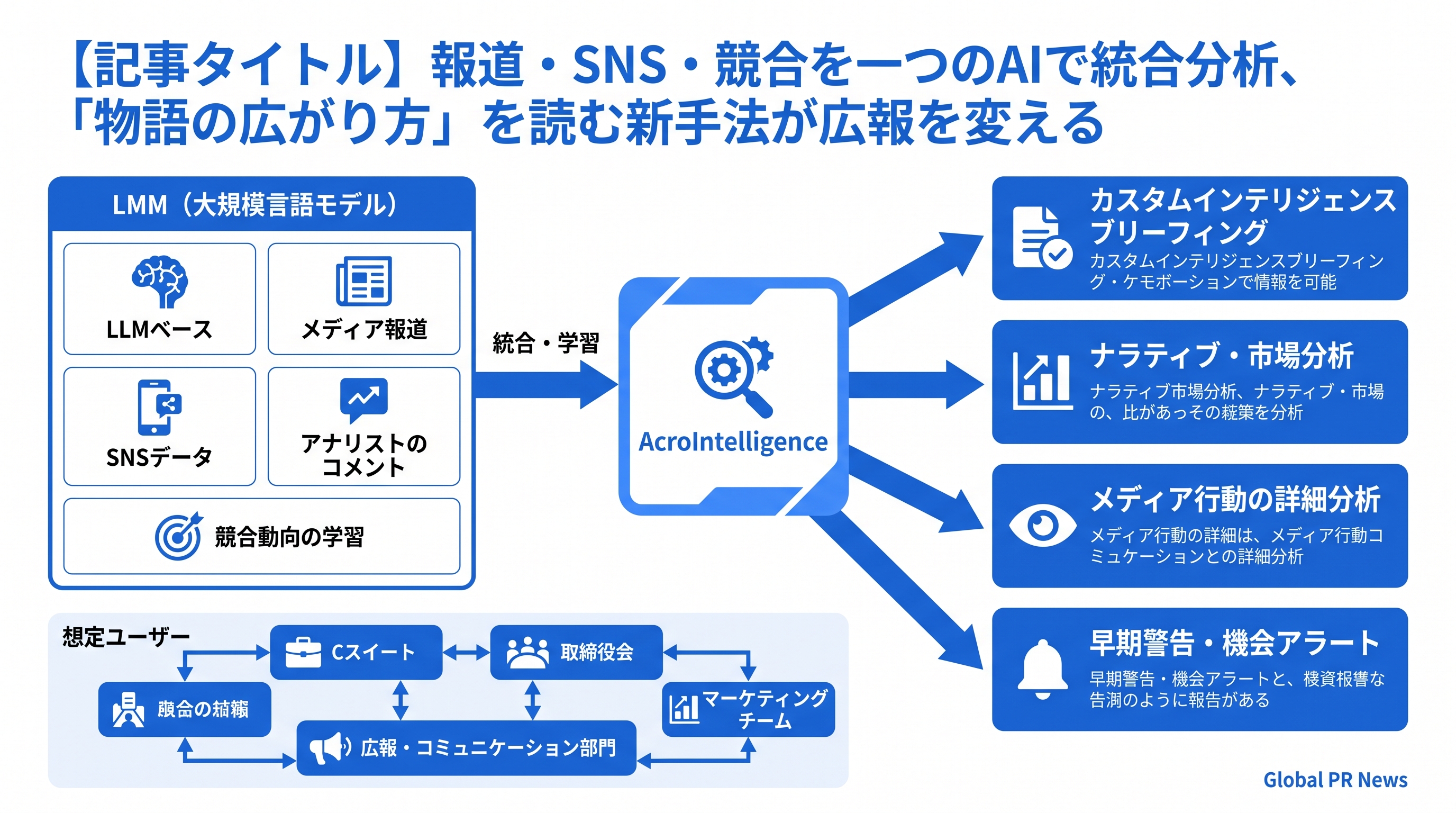報道・SNS・競合を一つのAIで統合分析、「物語の広がり方」を読む新手法が広報を変える インフォグラフィック