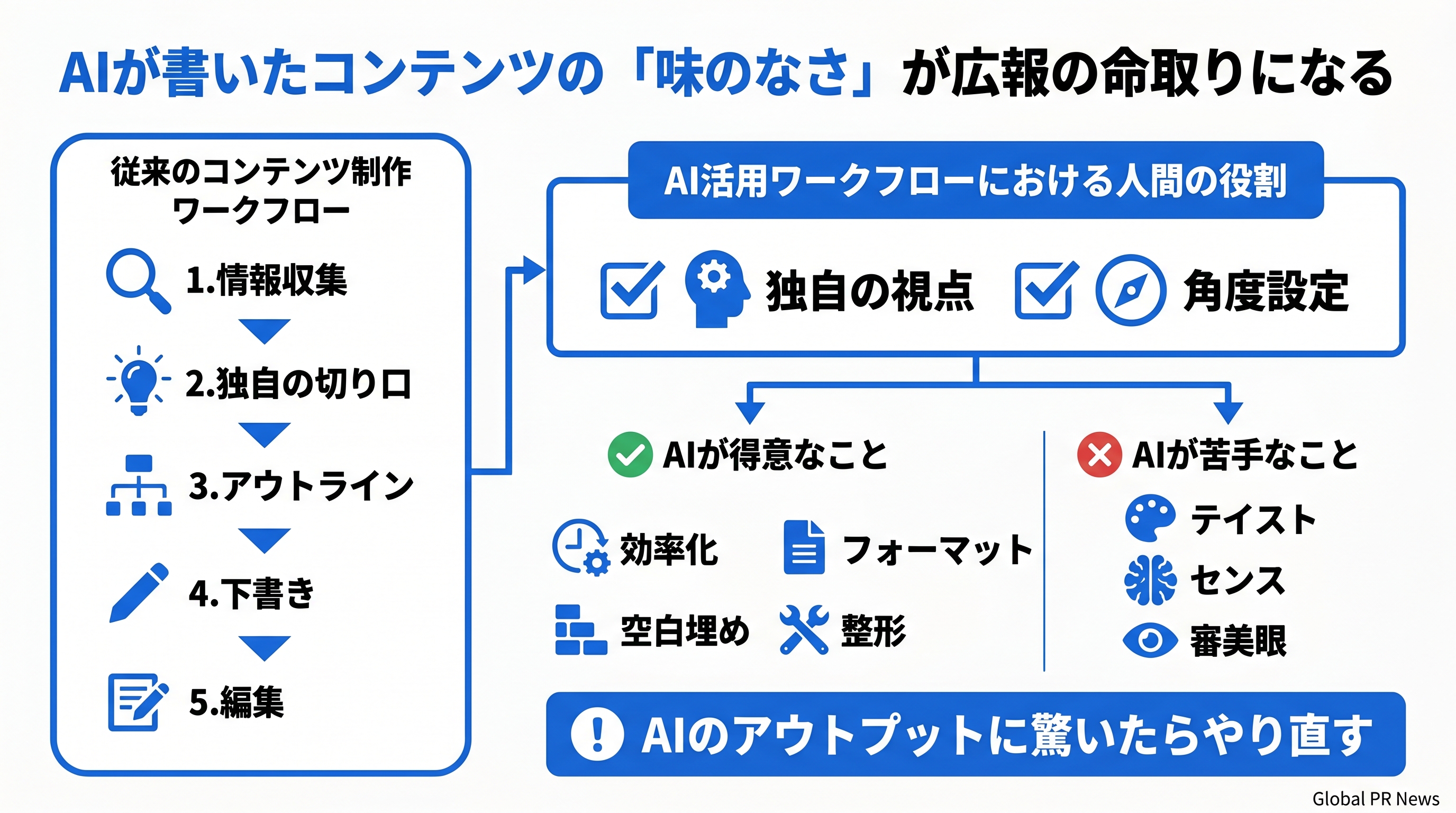 AIが書いたコンテンツの「味のなさ」が広報の命取りになる インフォグラフィック