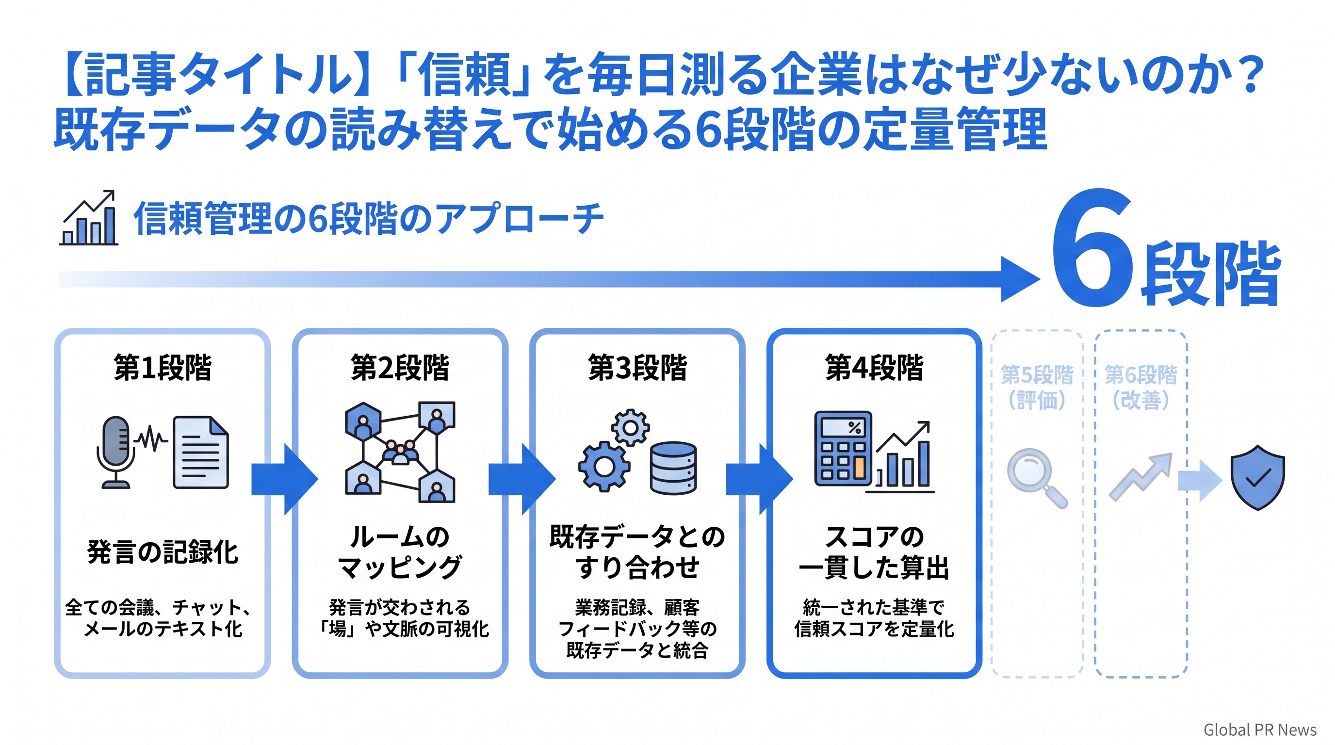 「信頼」を毎日測る企業はなぜ少ないのか？既存データの読み替えで始める6段階の定量管理 インフォグラフィック