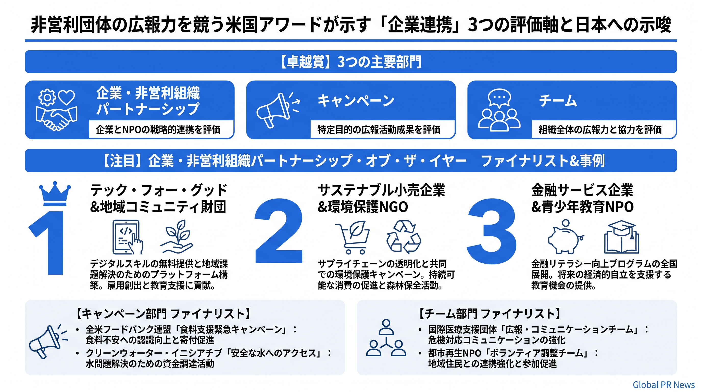 非営利団体の広報力を競う米国アワード、2026年ファイナリスト発表と日本への示唆 インフォグラフィック