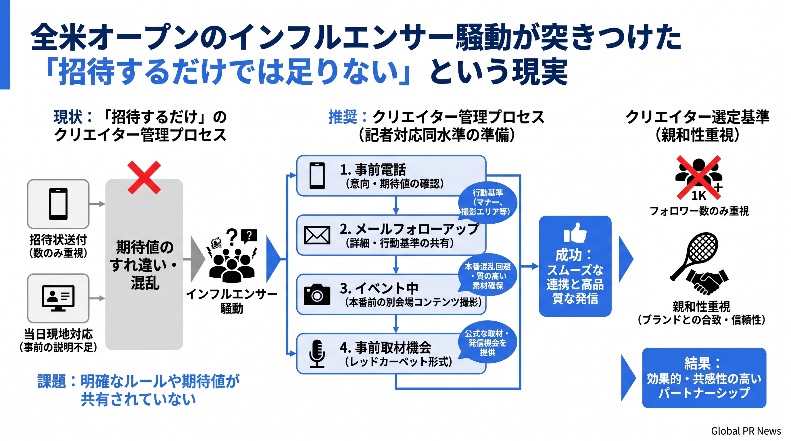 全米オープンのインフルエンサー騒動が問い直す、ブランドとクリエイターの期待値設計 インフォグラフィック