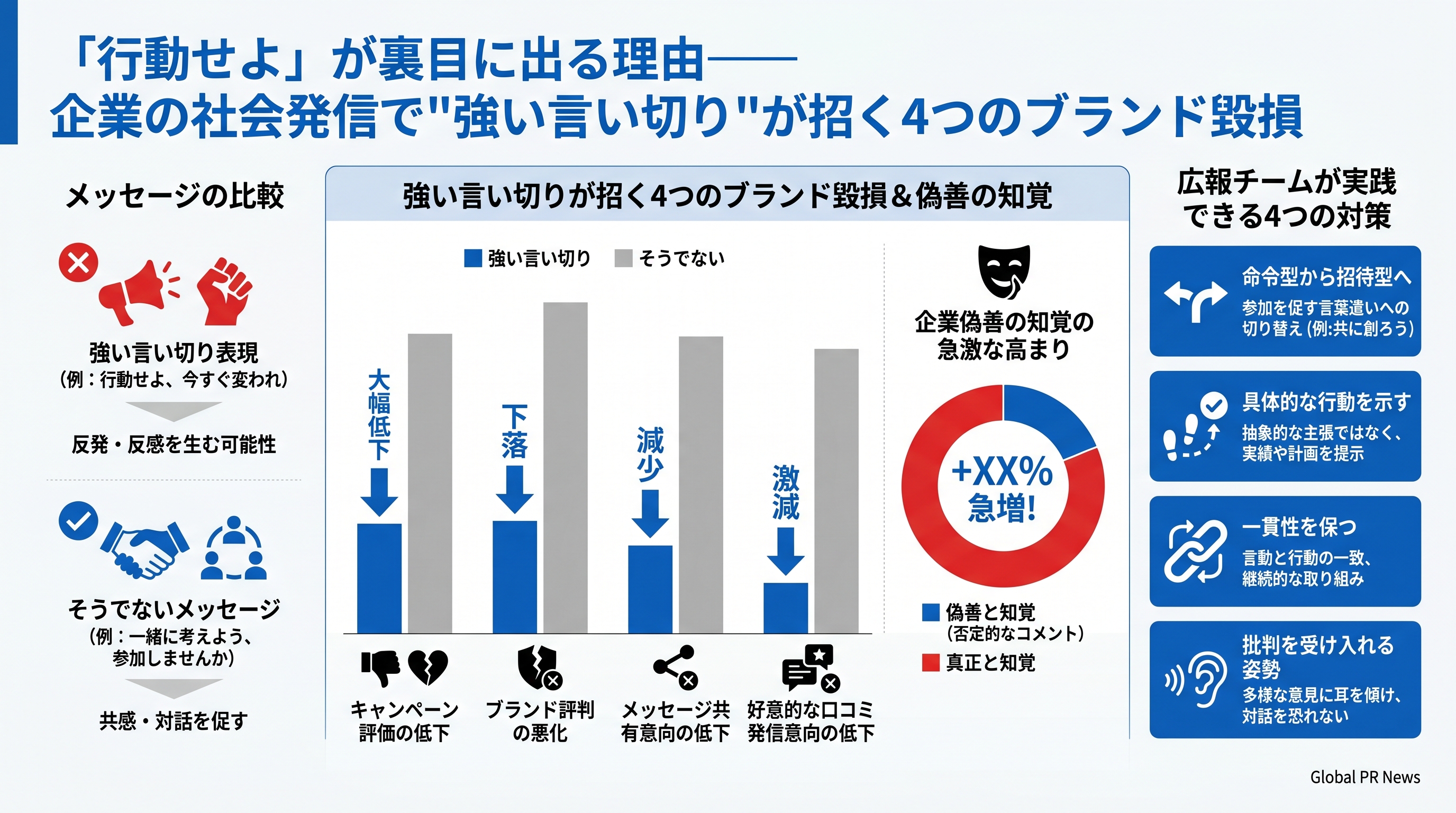 「行動せよ」という企業メッセージが消費者の反発を招く理由とブランドへの影響 インフォグラフィック